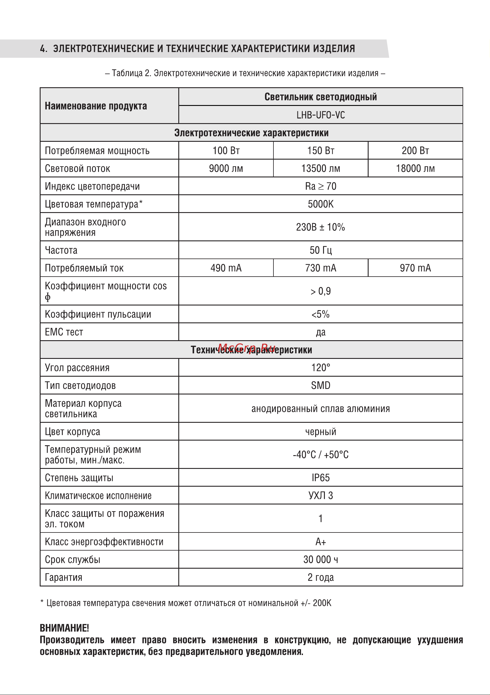 IN HOME LHB-UFO-VC 100Вт 230В 5000К 9000Лм IP65 без пульсации 4690612033907 Инструкция к товару онлайн [2/4] 843378
