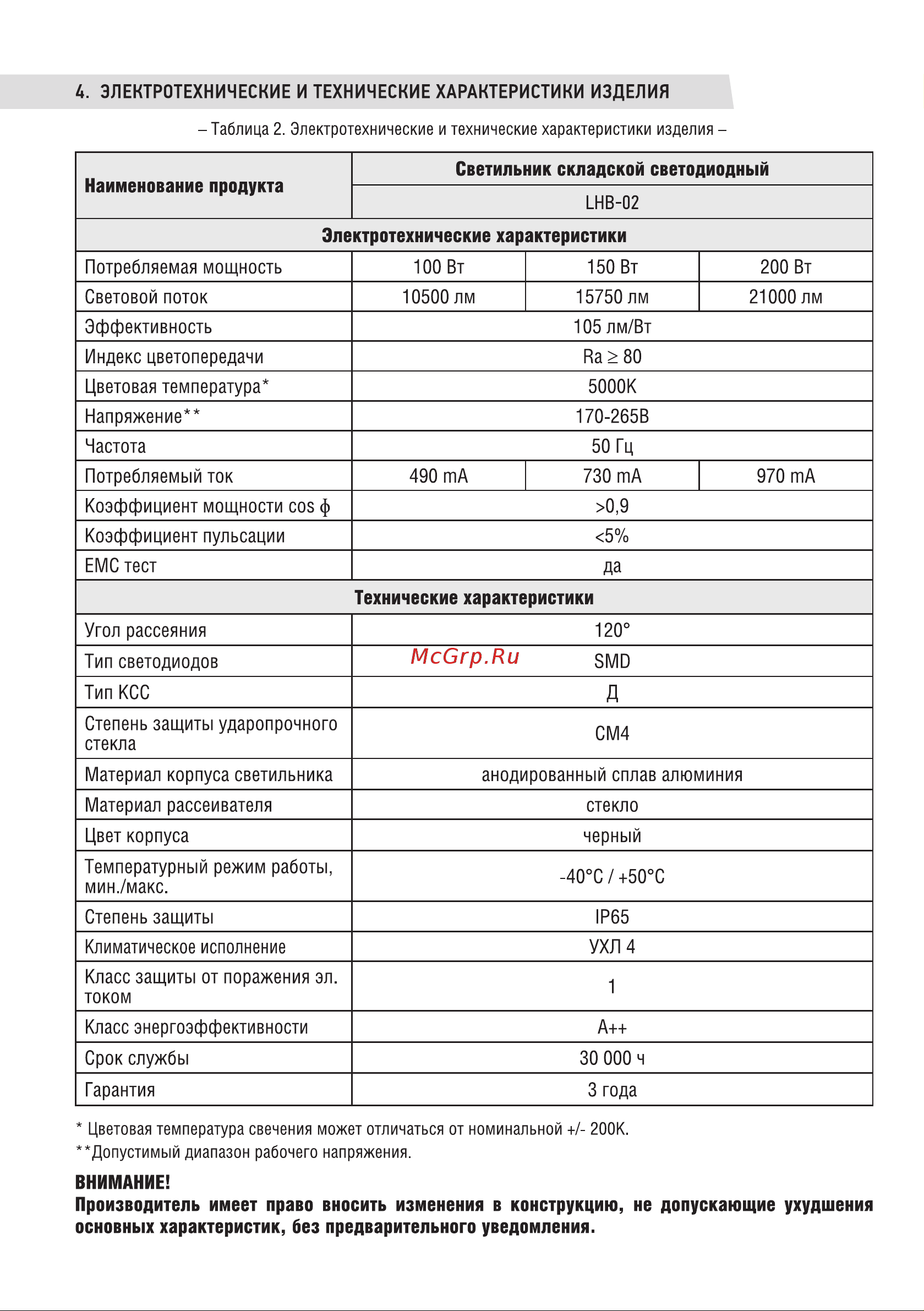 Neox сд lhb-02 100вт 120гр 230в 5000к 10500лм 105лм/вт ip65 без пульсации 4690612042626 Паспорт изделия онлайн [2/4] 843380