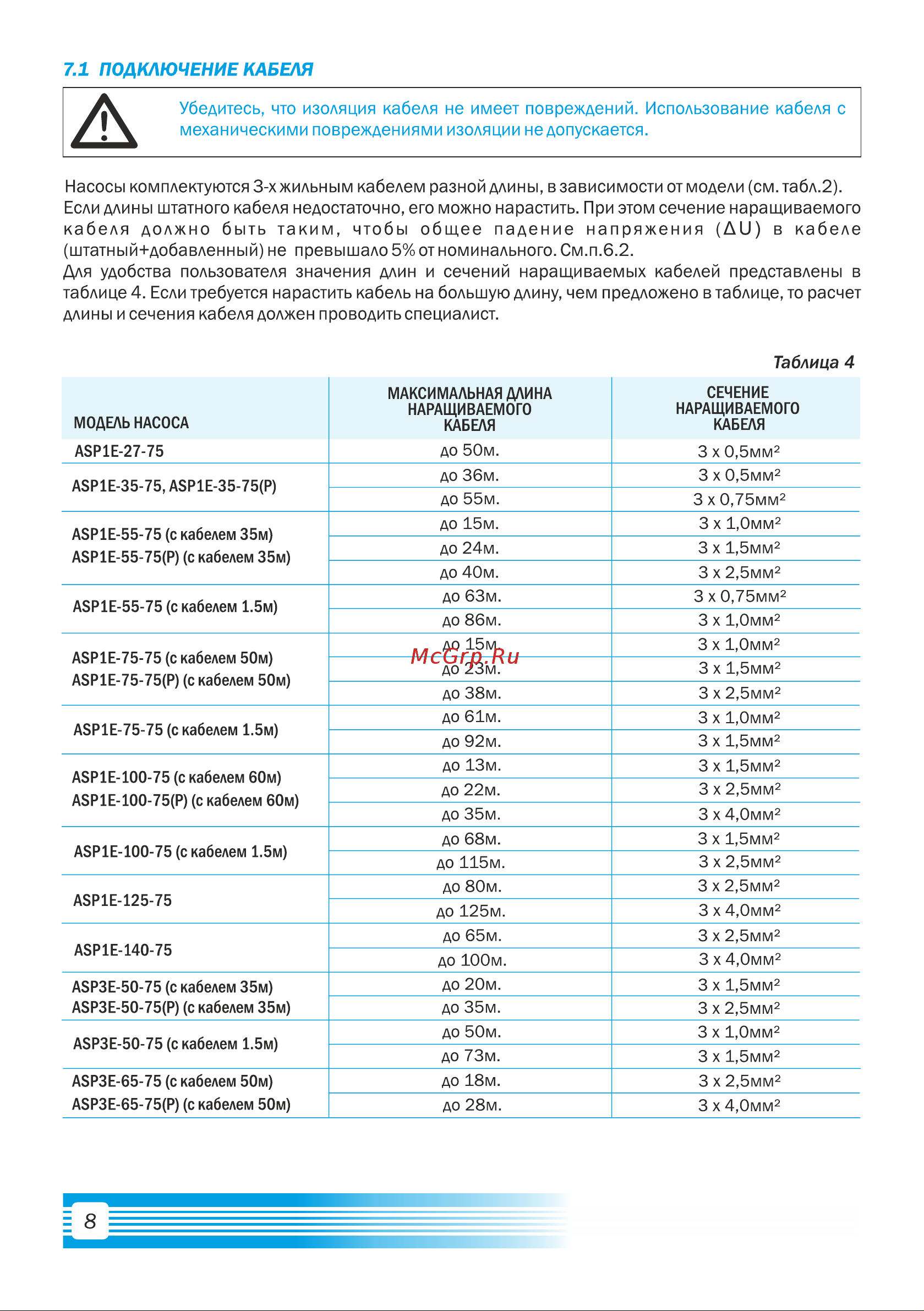 Aquario с плавным пуском ASP1E-75-75(P) с встроенным конденсатором, кабель 50 м 3075 Расширенное описание онлайн [10/20] 843445
