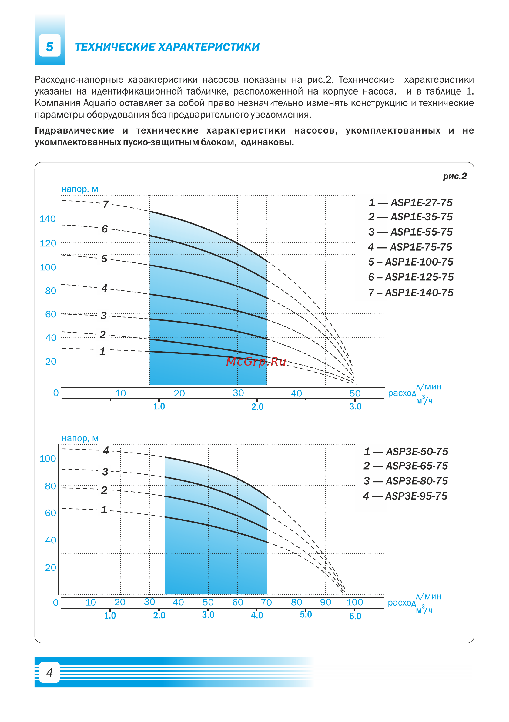 Aquario с плавным пуском ASP1E-55-75(P) с встроенным конденсатором, кабель 35 м 3150 Расширенное описание онлайн [6/20] 843444