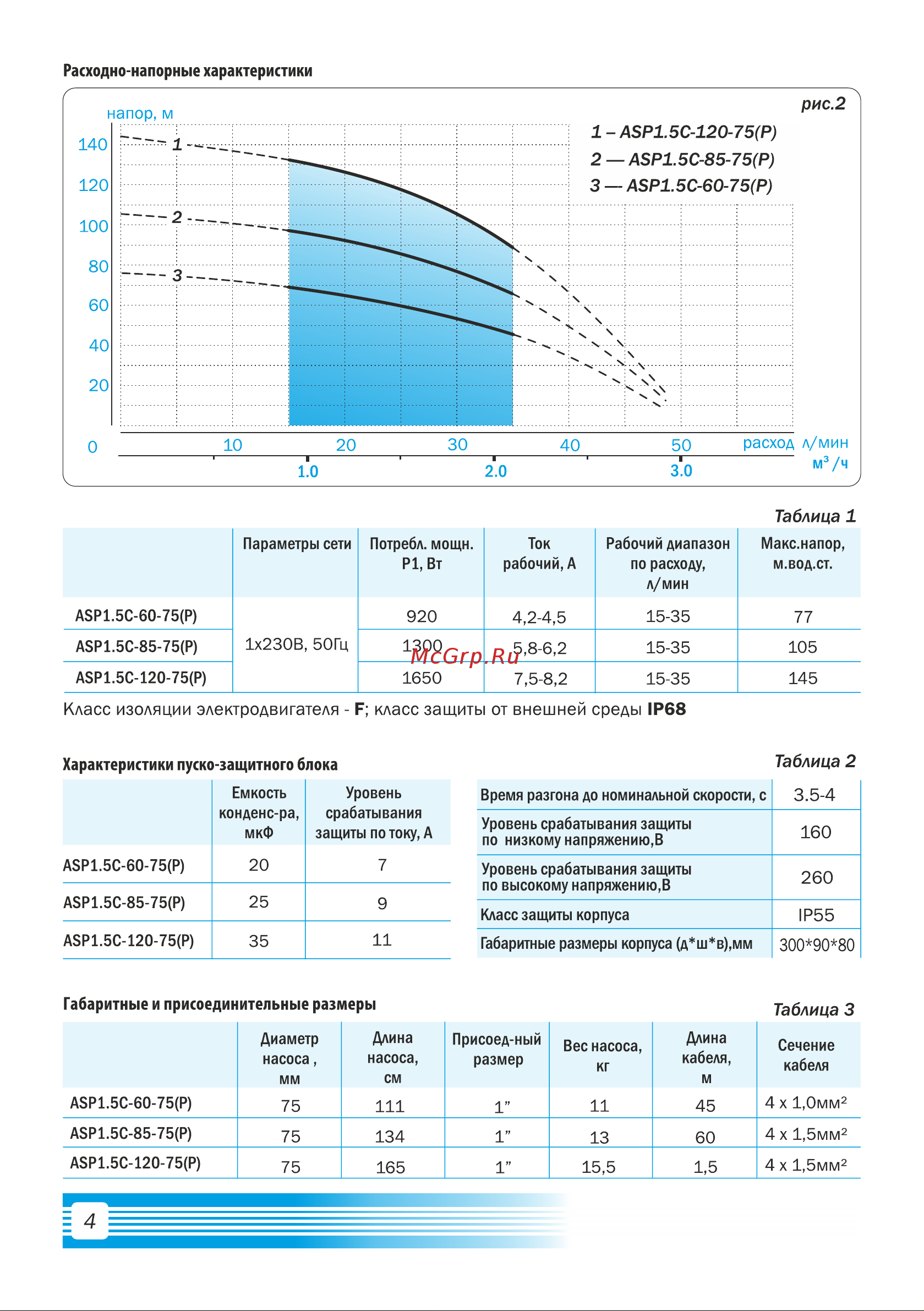 Aquario с плавным пуском ASP1.5С-85-75(P) кабель 60 м 3180 Расширенное описание онлайн [6/20] 843438