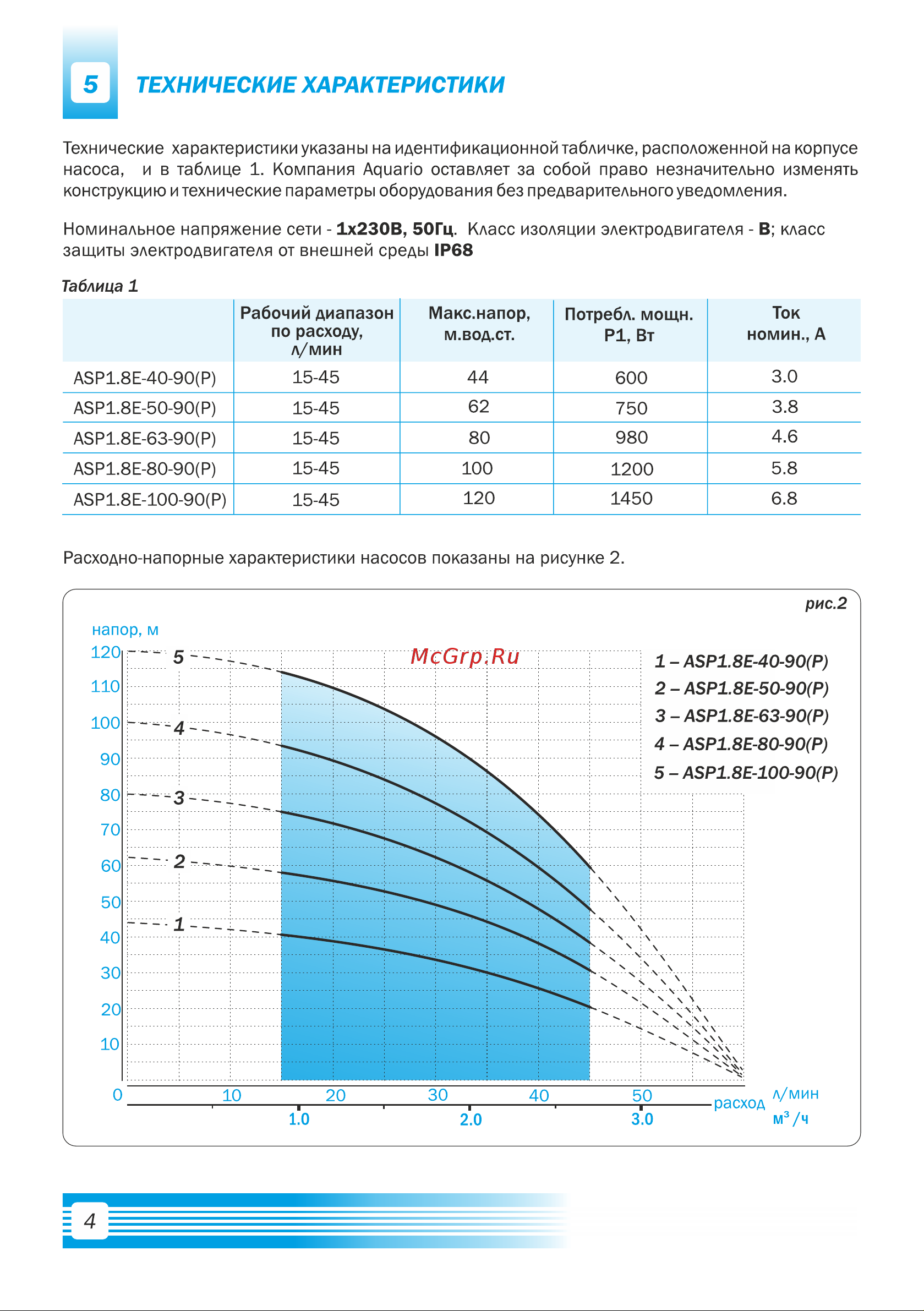 Aquario с плавным пуском ASP1,8E-80-90(P) с встроенным конденсатором, кабель 80 м 3480 Расширенное описание онлайн [6/20] 843442