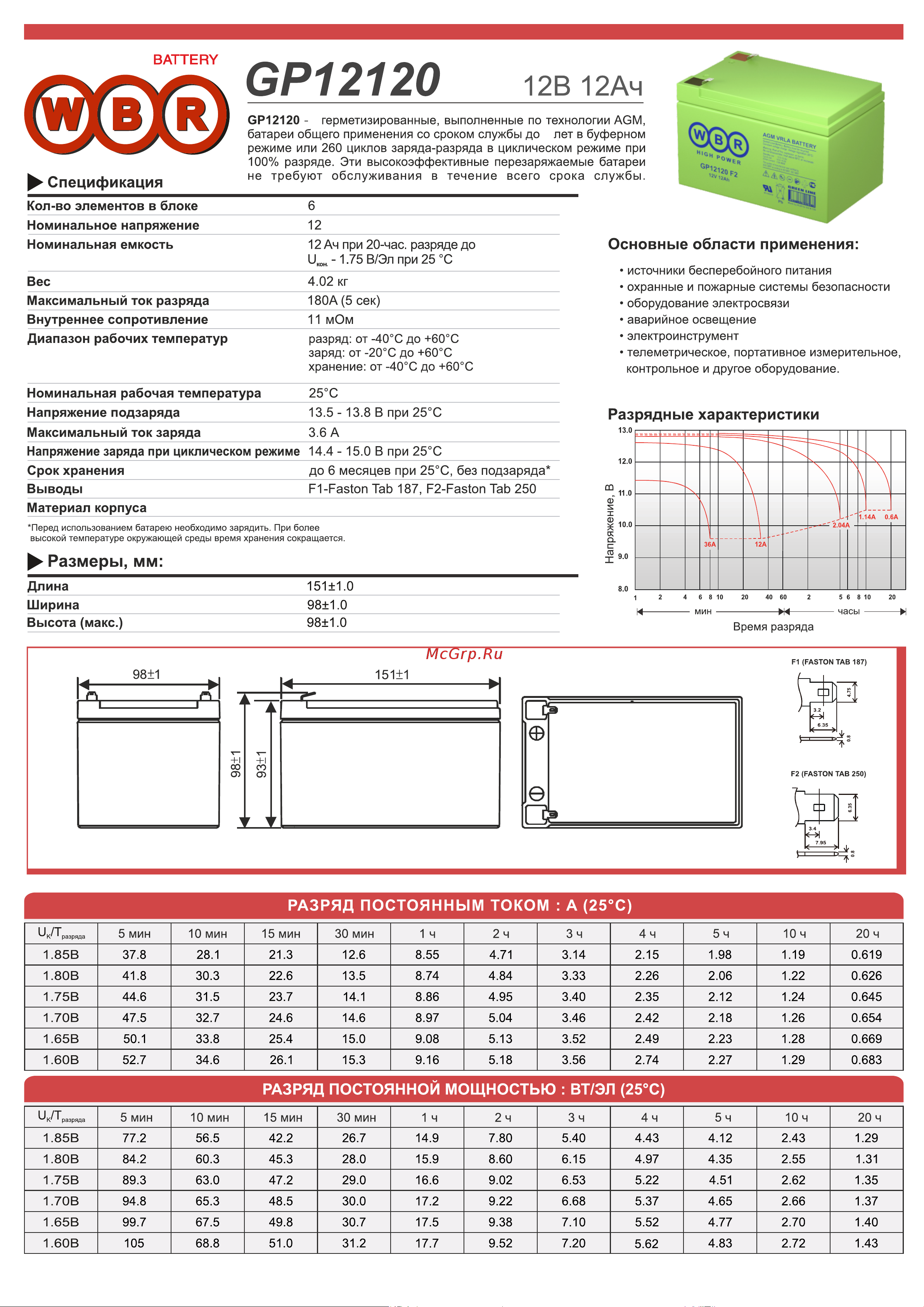 WBR GP12120 Технический лист онлайн