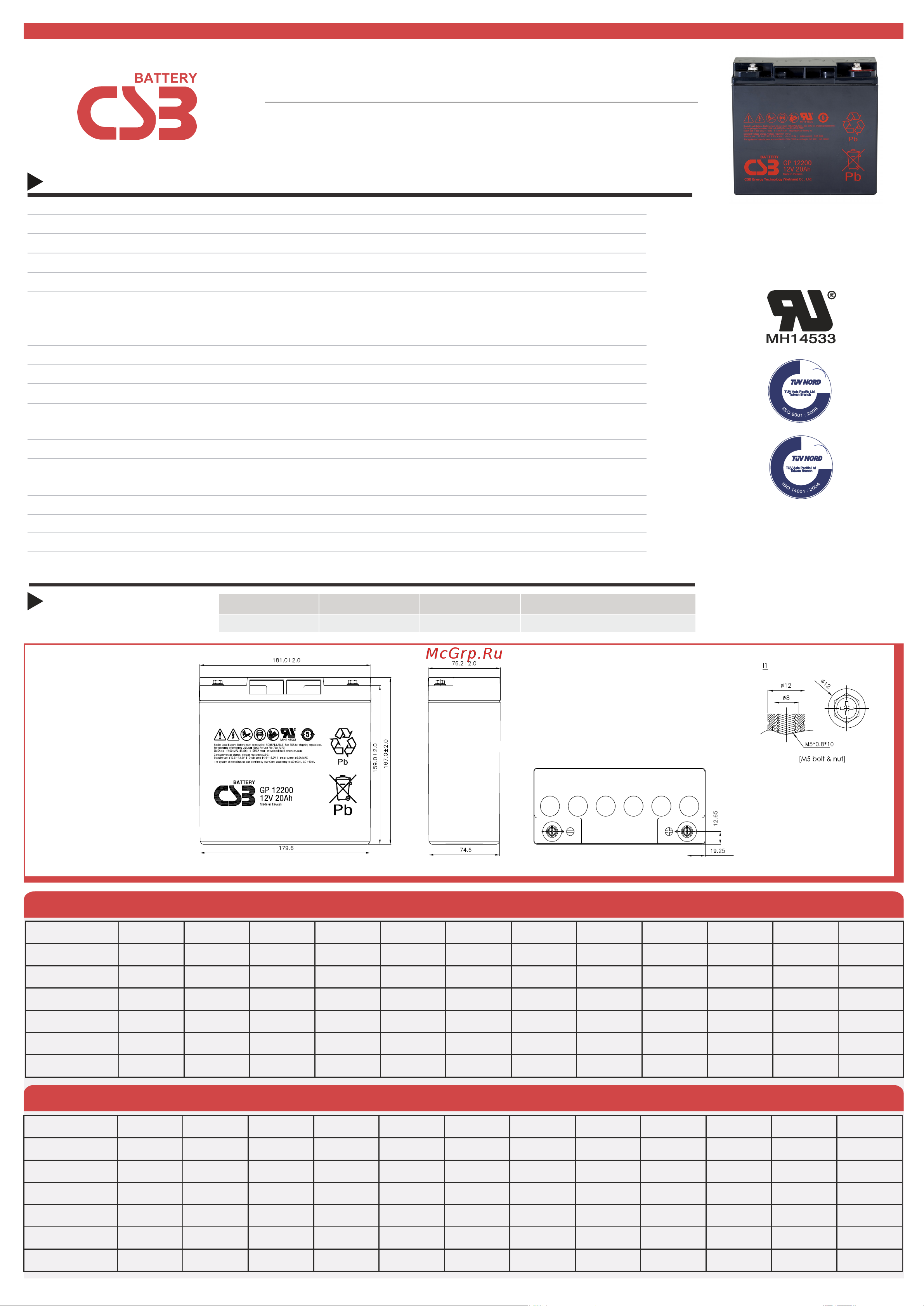 CSB GP12200 GP12200 онлайн