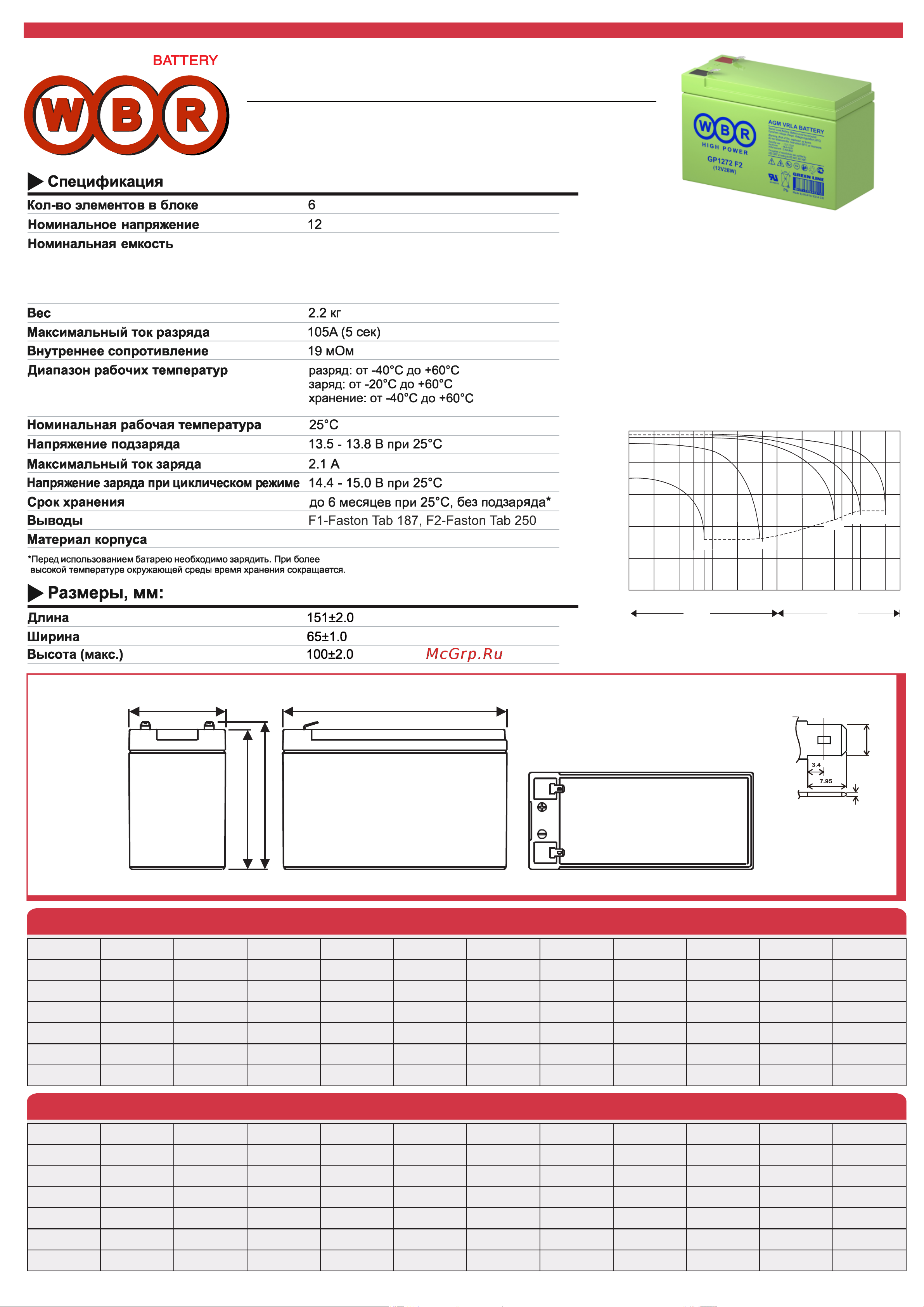 WBR GP 1272F2(28W) Технический лист онлайн
