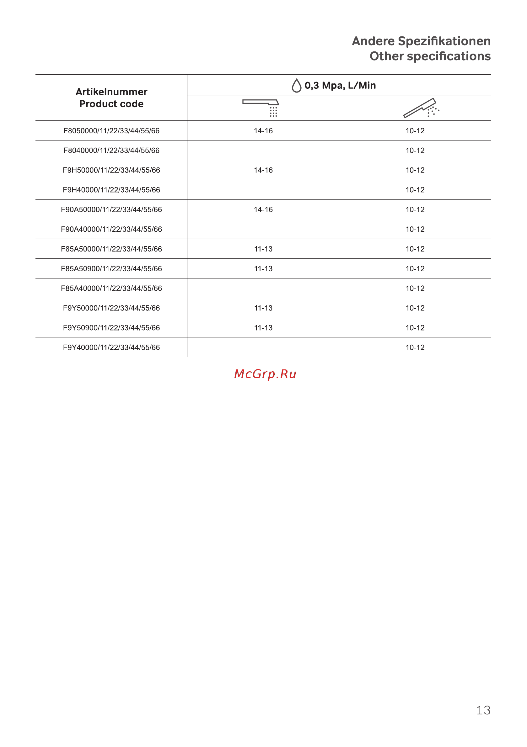 AM.PM X-Joy, с ТМС с длинным изливом, хром F85A50900 инструкция онлайн [13/32] 844040