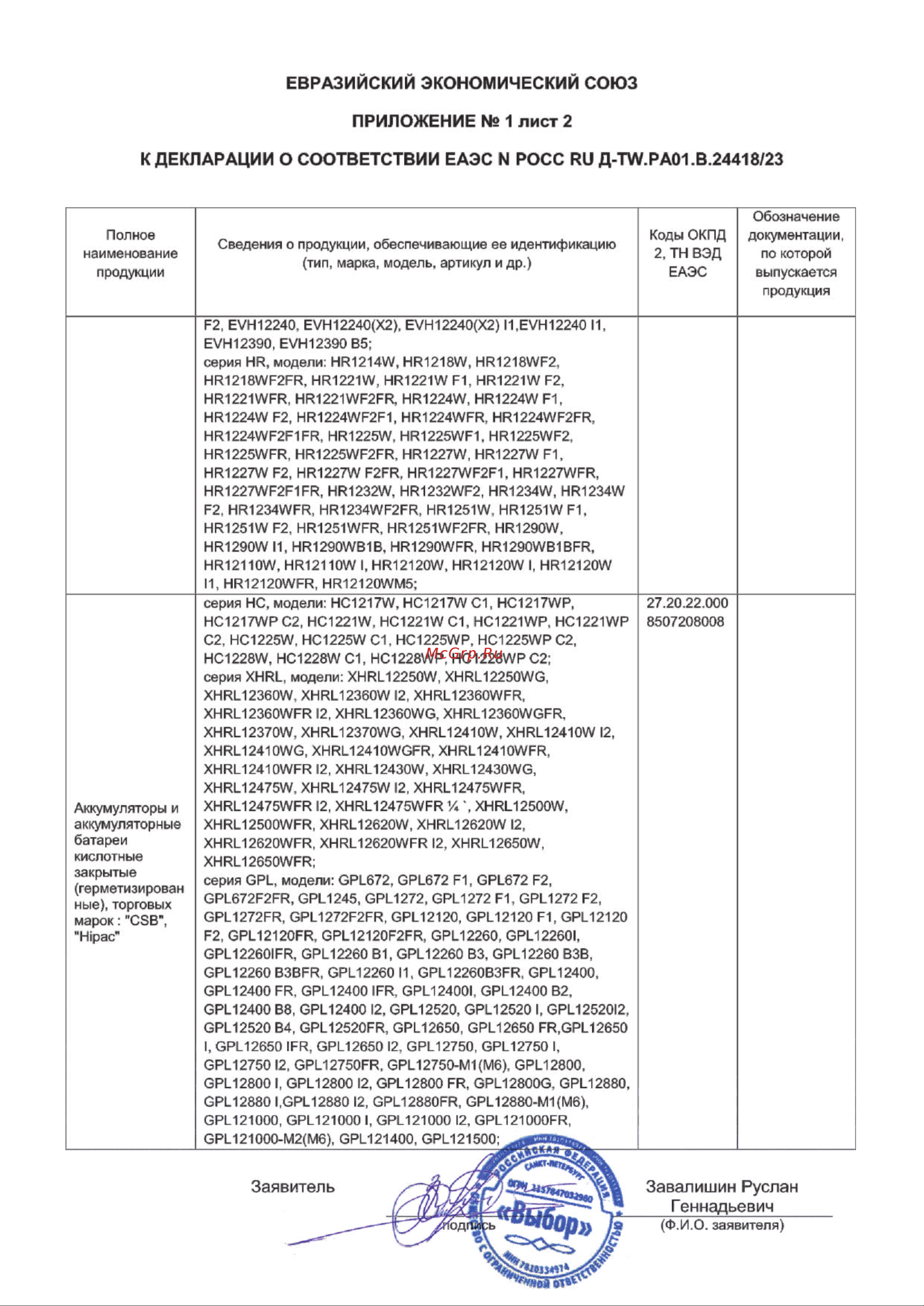 CSB HR1221WF2 Инструкция онлайн [3/7] 844057