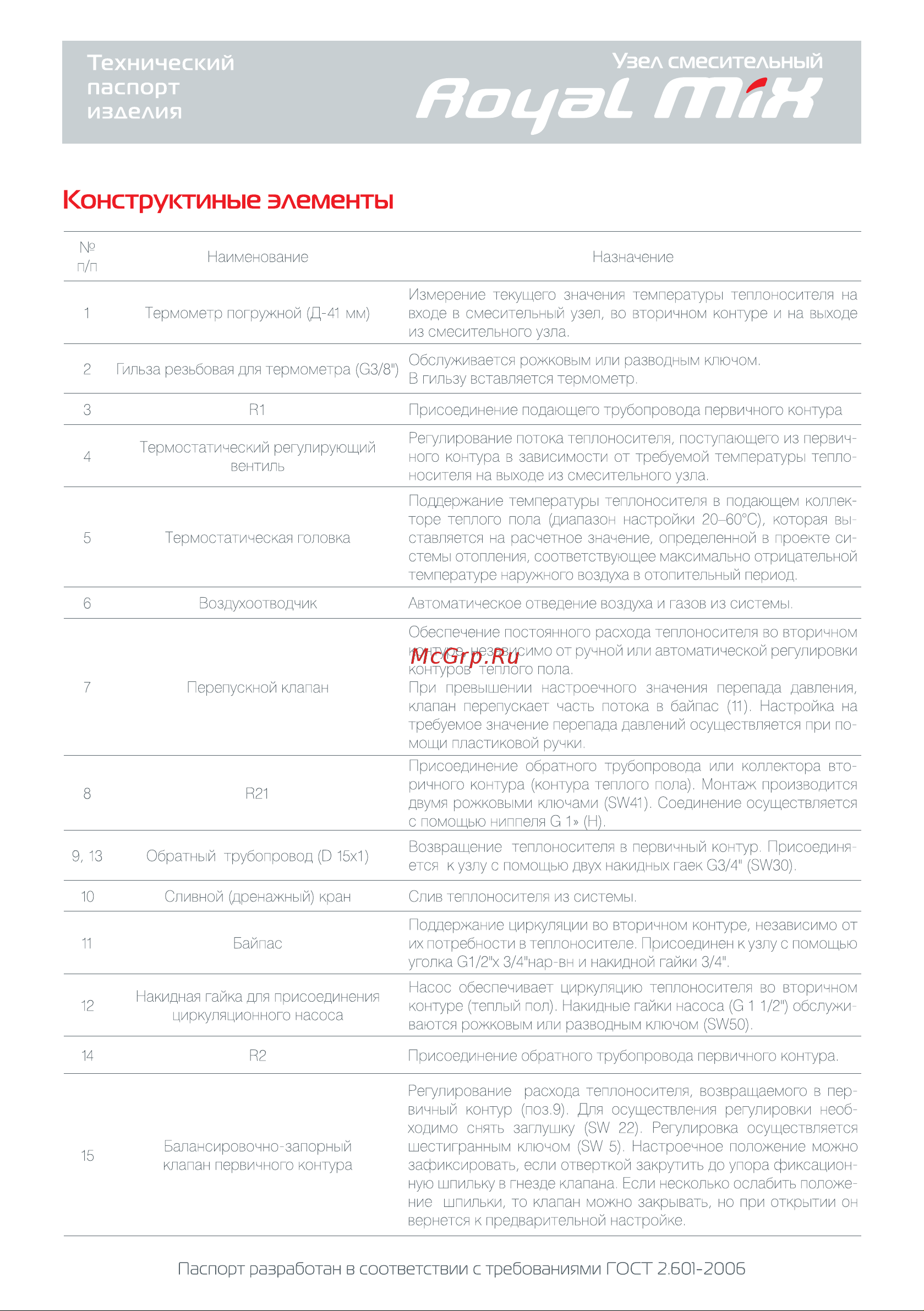 Royal Thermo RoyalMix без насоса 1 НС-1061925 Инструкция к Royal Thermo RoyalMix НС-1061925 онлайн [2/8] 844115
