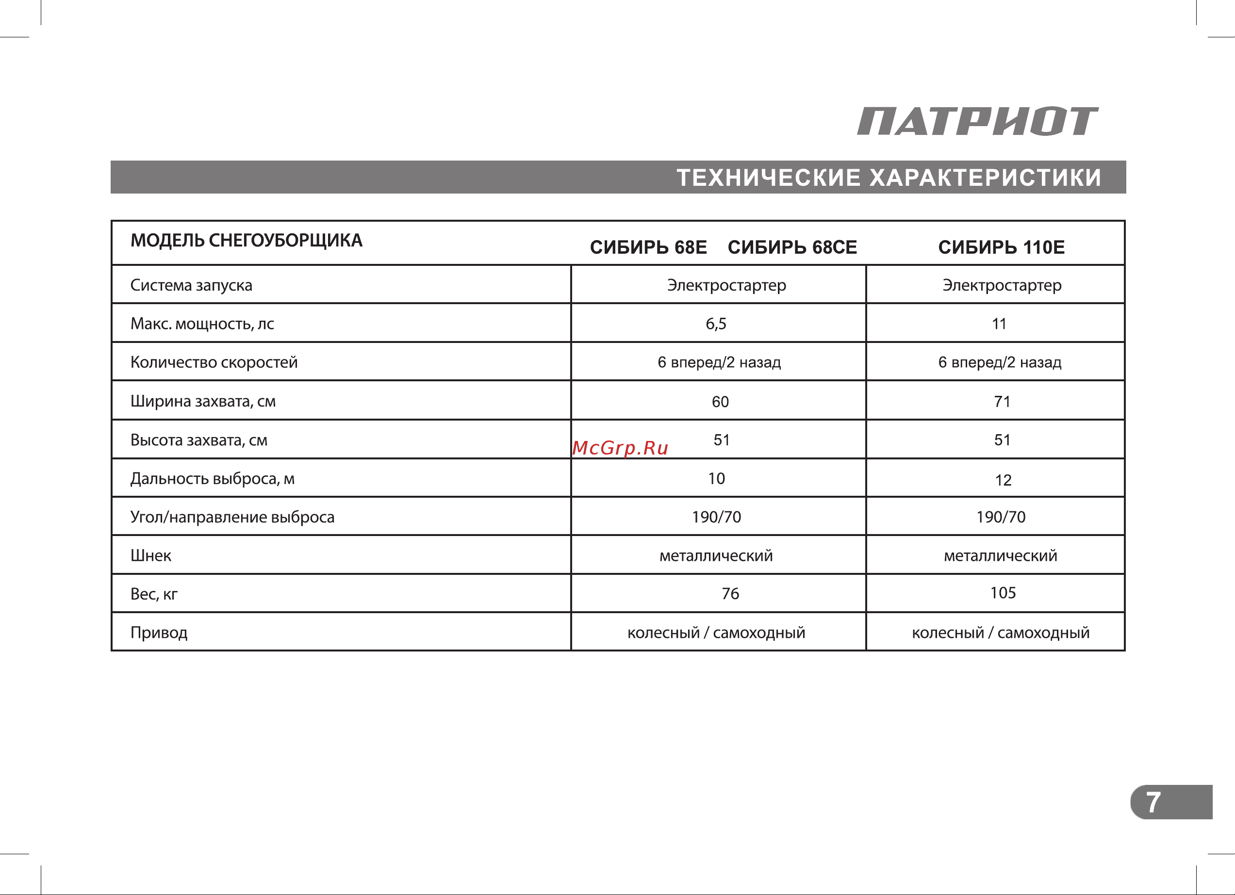 Patriot СИБИРЬ 110Е 426108110 Инструкция к PATRIOT СИБИРЬ 110Е 426108110 онлайн [7/36] 844232