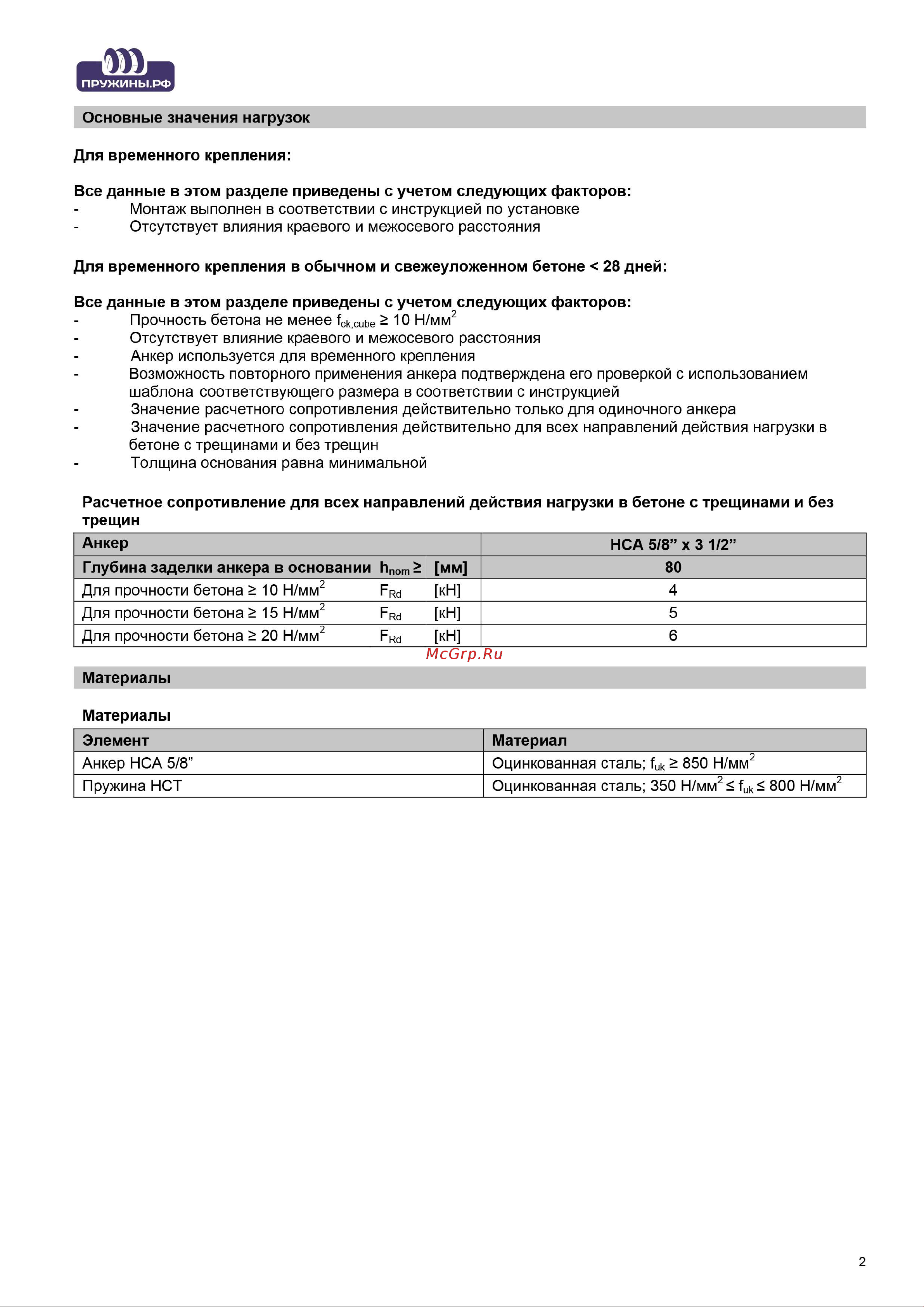 Пружины.рф PRFEAKO16X90UP10 Руководство по анкерному крепежу онлайн [3/6] 862986