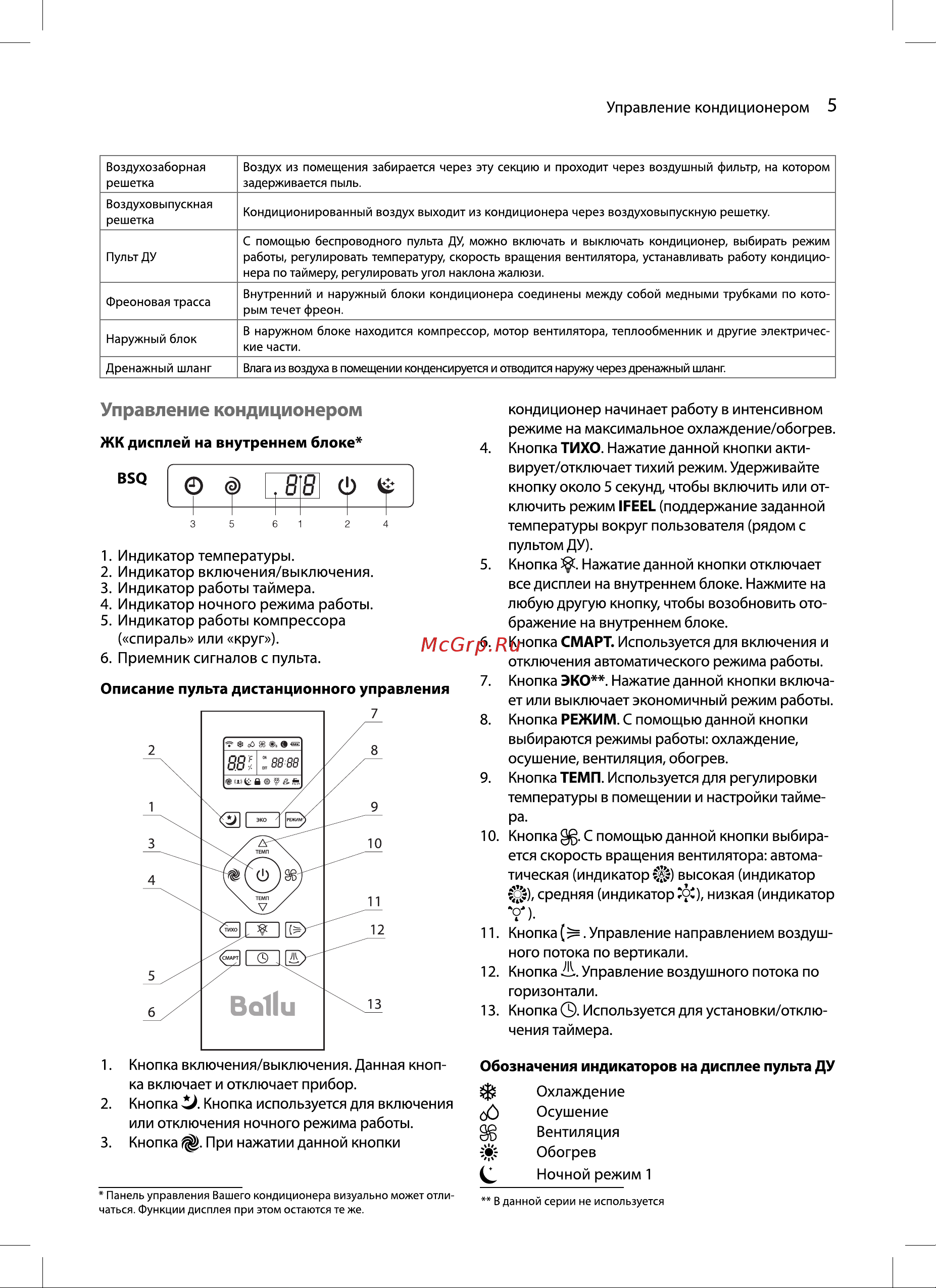 Ballu Bravo BSQ-36HN1_14Y комплект НС-1036017 Инструкция по эксплуатации онлайн [5/24] 844593