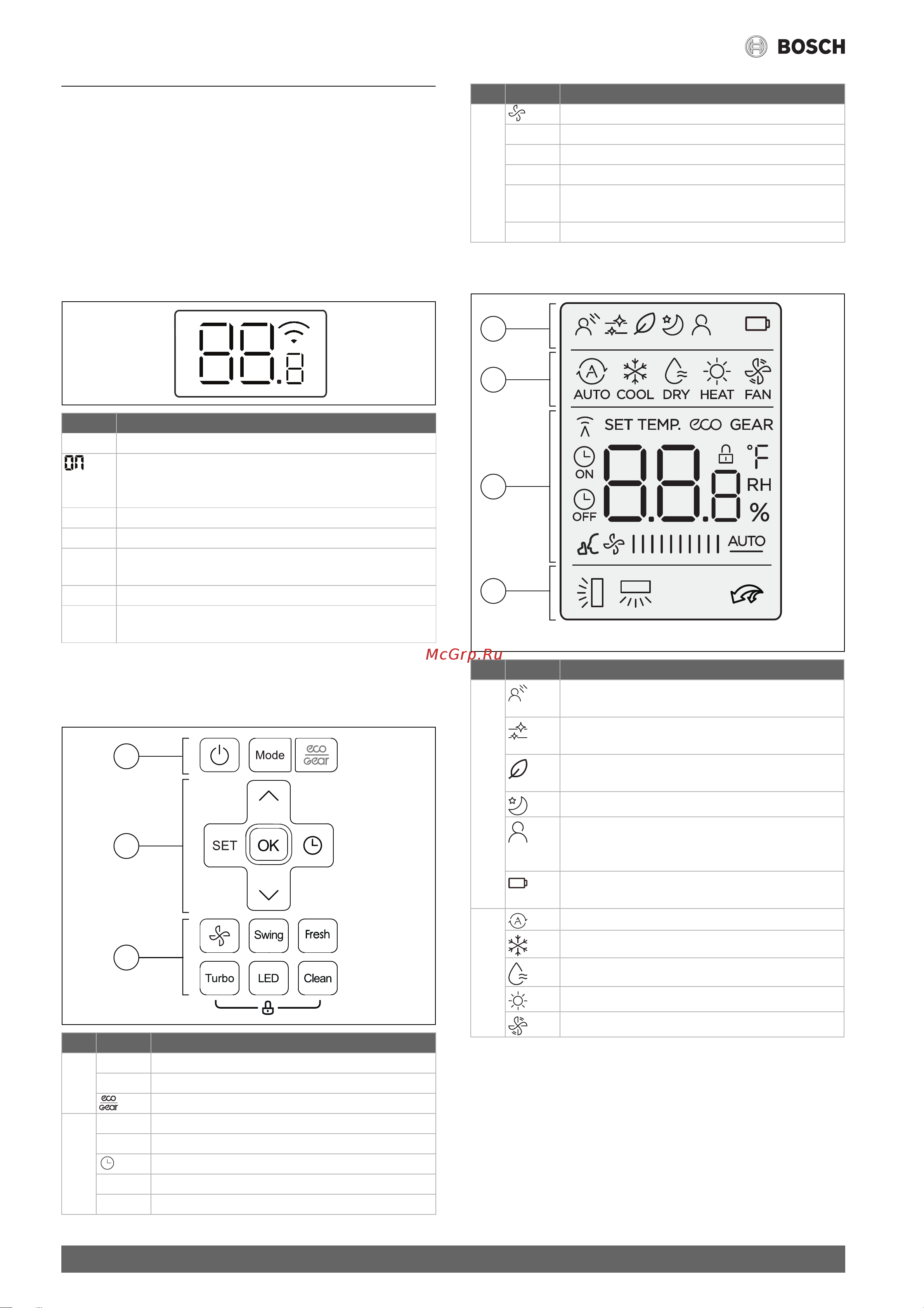 Bosch инверторного типа CLL5000 W 34 E/CLL5000 34 E BOSCH CCL5000 инструкция по эксплуатации онлайн [14/24] 844605