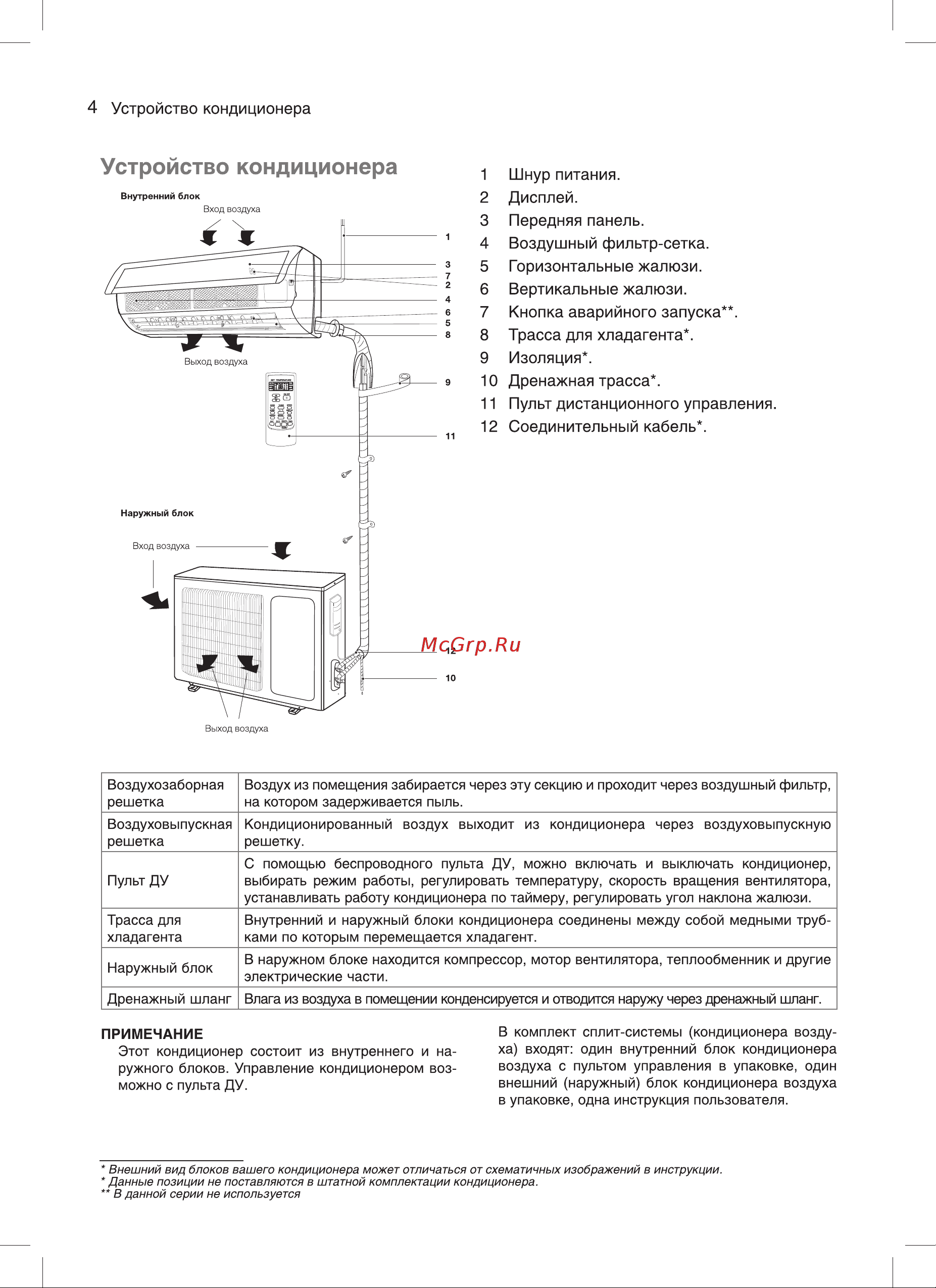 EcoClima EC/I-07QC/ECW/I-07QCW 120898 Инструкция к товару онлайн [4/22] 844706