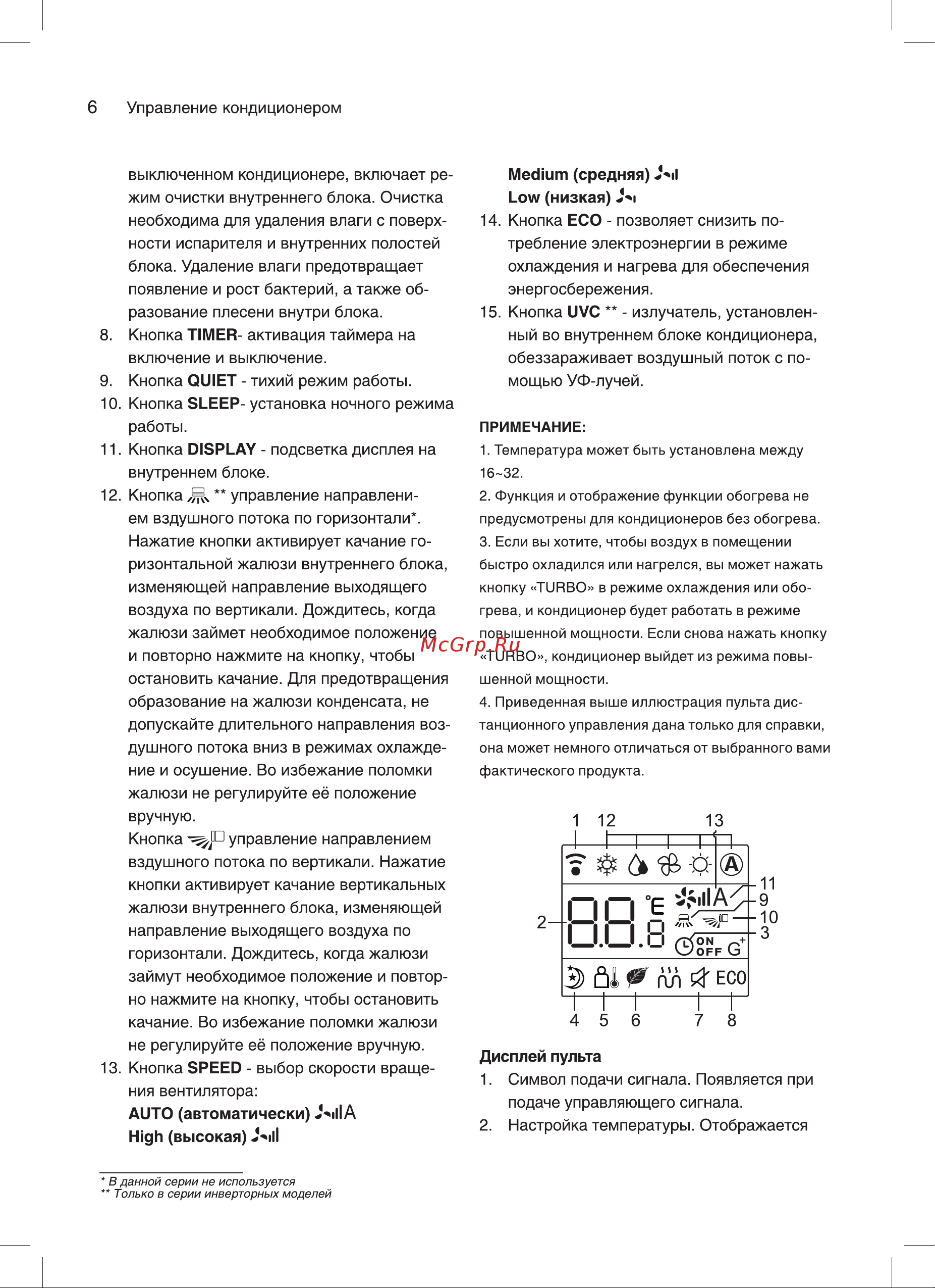 EcoClima EC/I-07QC/ECW/I-07QCW 120898 Инструкция к товару онлайн [6/22] 844706