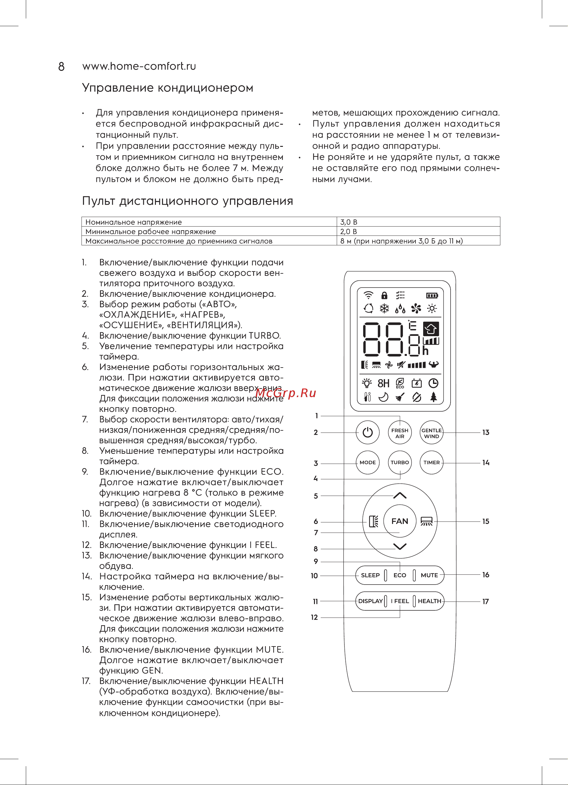 Electrolux Crystal Air Super DC Inverter EACS/I-10HFA/N8_22Y комплект НС-1412034 Инструкция к Electrolux EACS/I-10HFA/N8_22Y НС-1412034 онлайн [8/28] 844714
