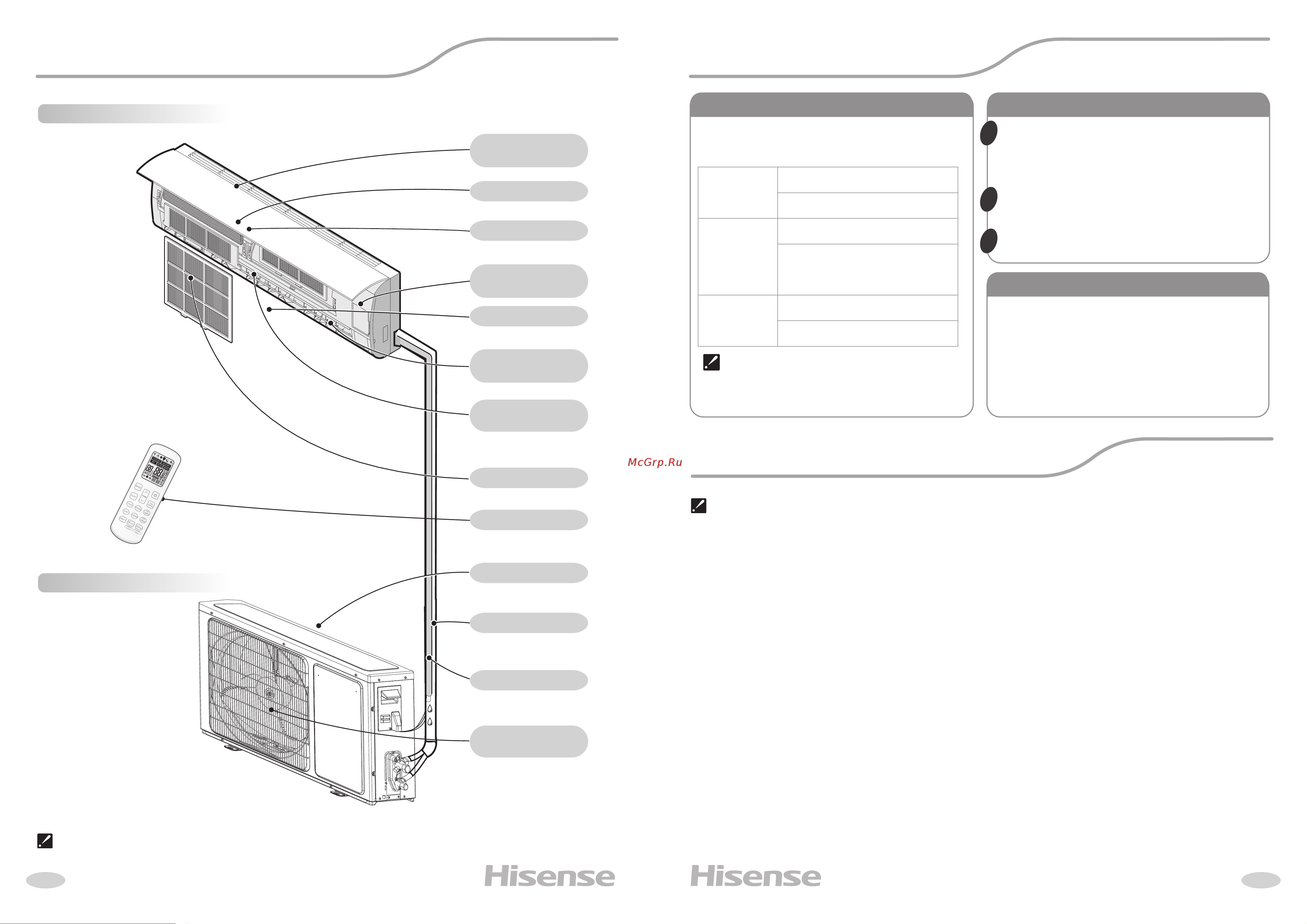 Hisense AS-13UW4RVETG00G(R)/AS-13UW4RVETG00W(R) Инструкция по эксплуатации онлайн [4/17] 844760