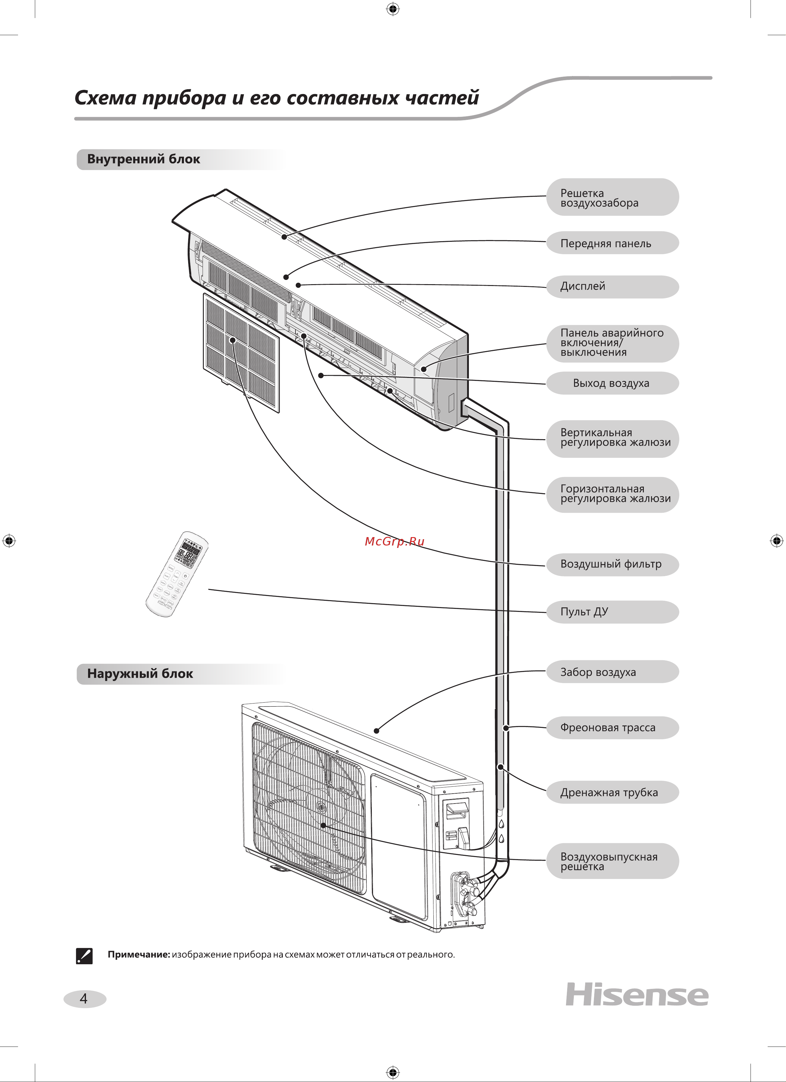 Hisense AS-10UW4SVETG107G(С)/AS-10UW4SVETG107W(С) Инструкция по эксплуатации онлайн [4/28] 844753