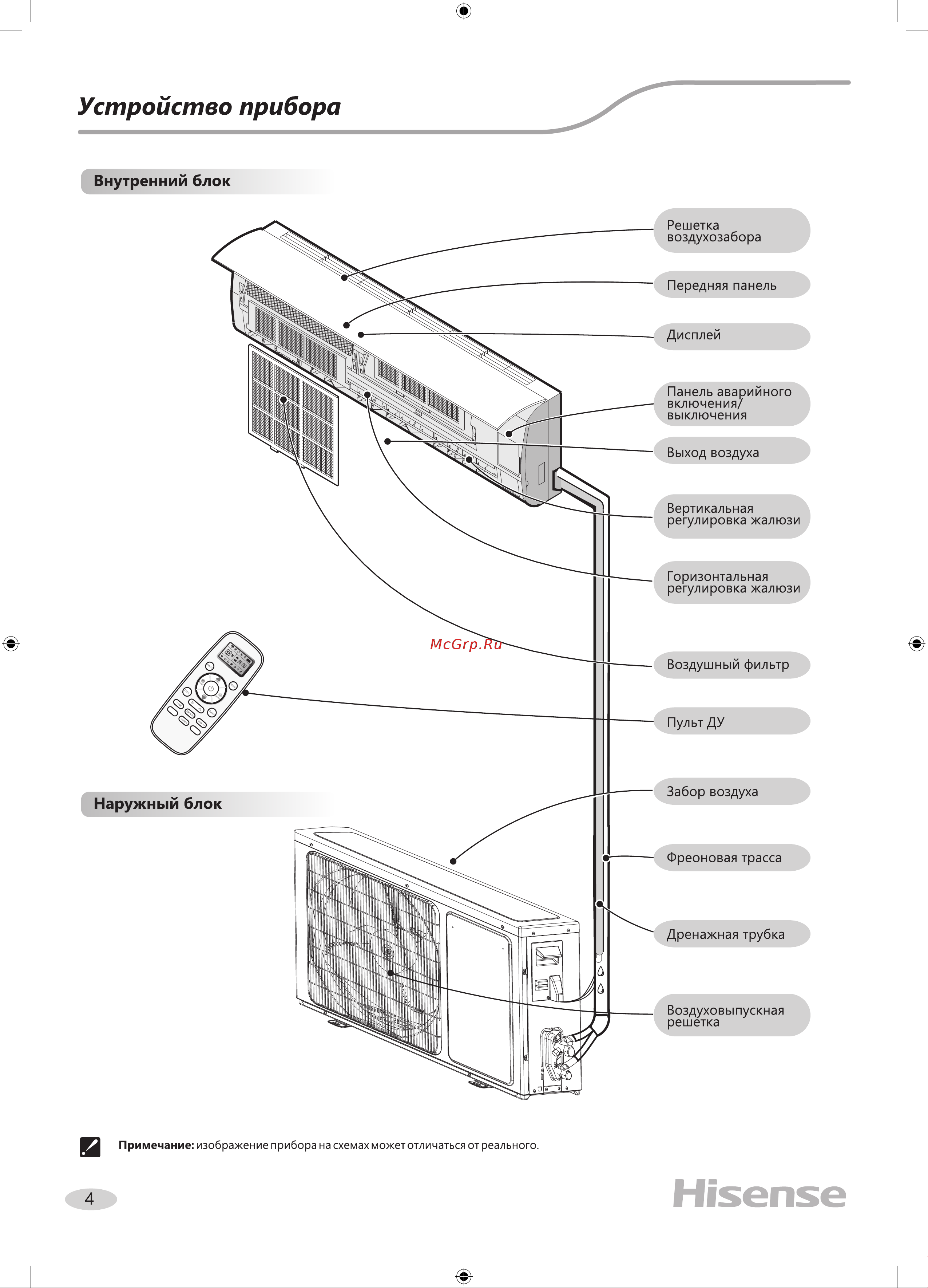 Hisense AS-13UR4SVDDB5G/AS-13UR4SVDDBW Инструкция по эксплуатации онлайн [4/28] 844759