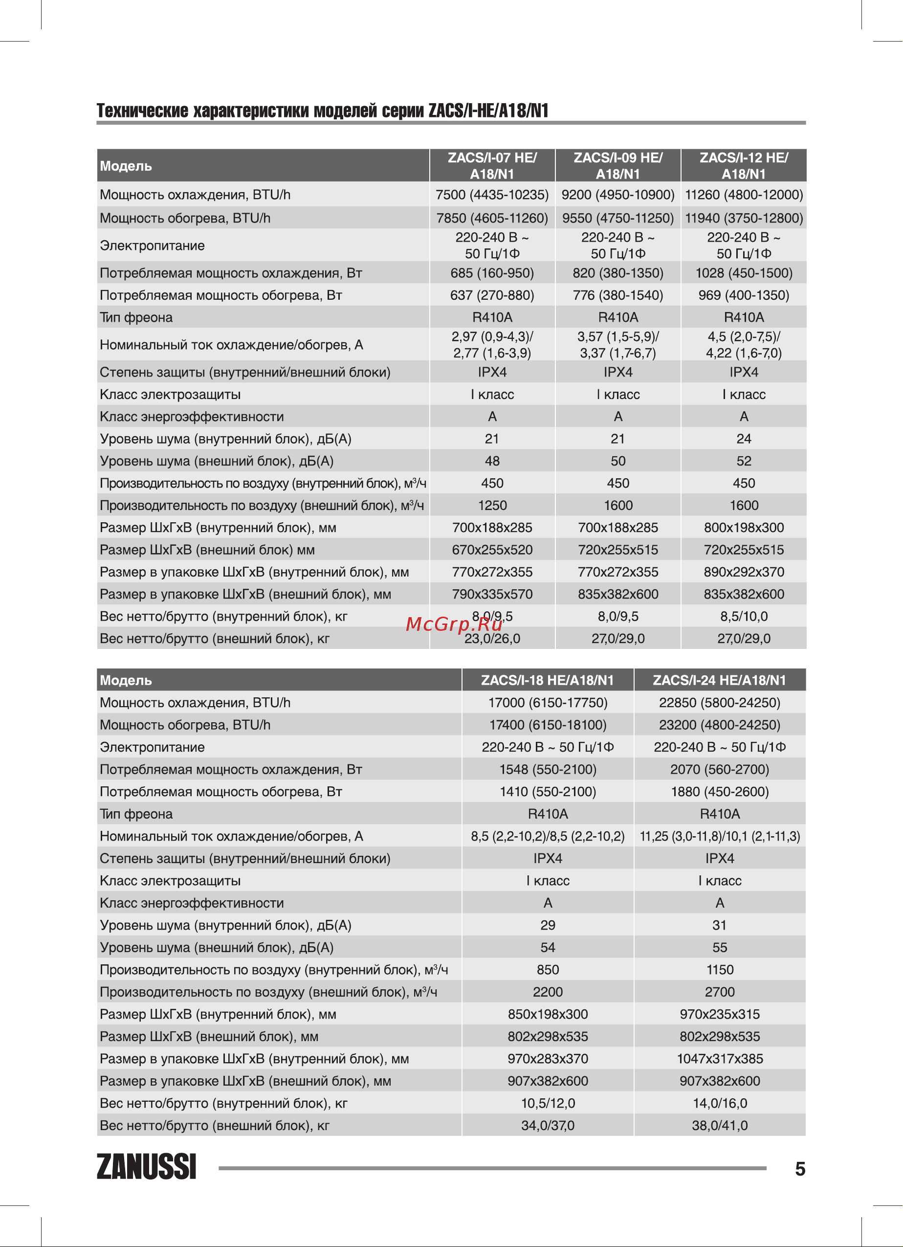 Zanussi Elegante DC Inverter ZACS/I-07 HE/A18/N1 комплект НС-1151325 Инструкция к товару онлайн [5/40] 844789
