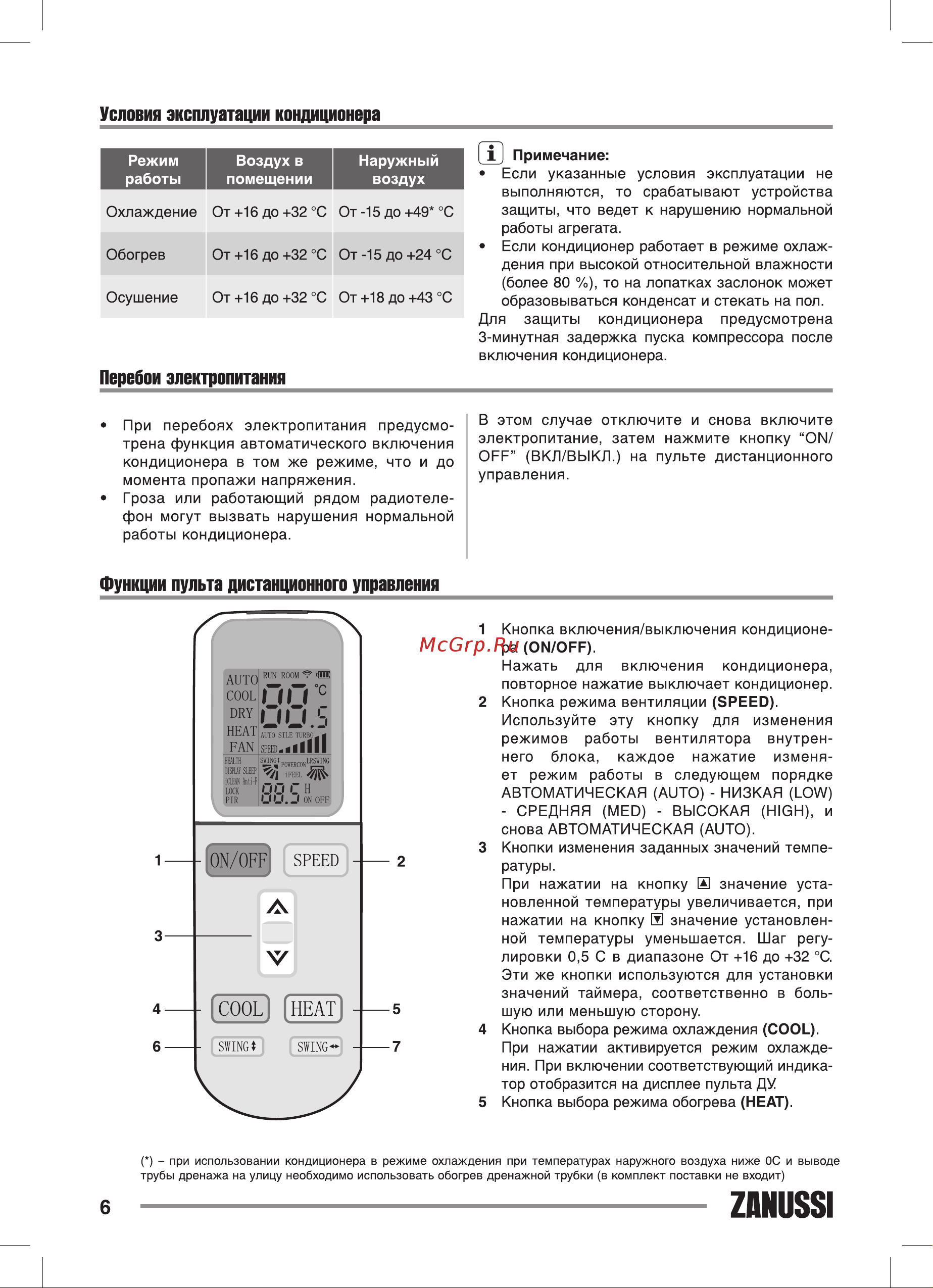 Zanussi Elegante DC Inverter ZACS/I-07 HE/A18/N1 комплект НС-1151325 Инструкция к товару онлайн [6/40] 844789