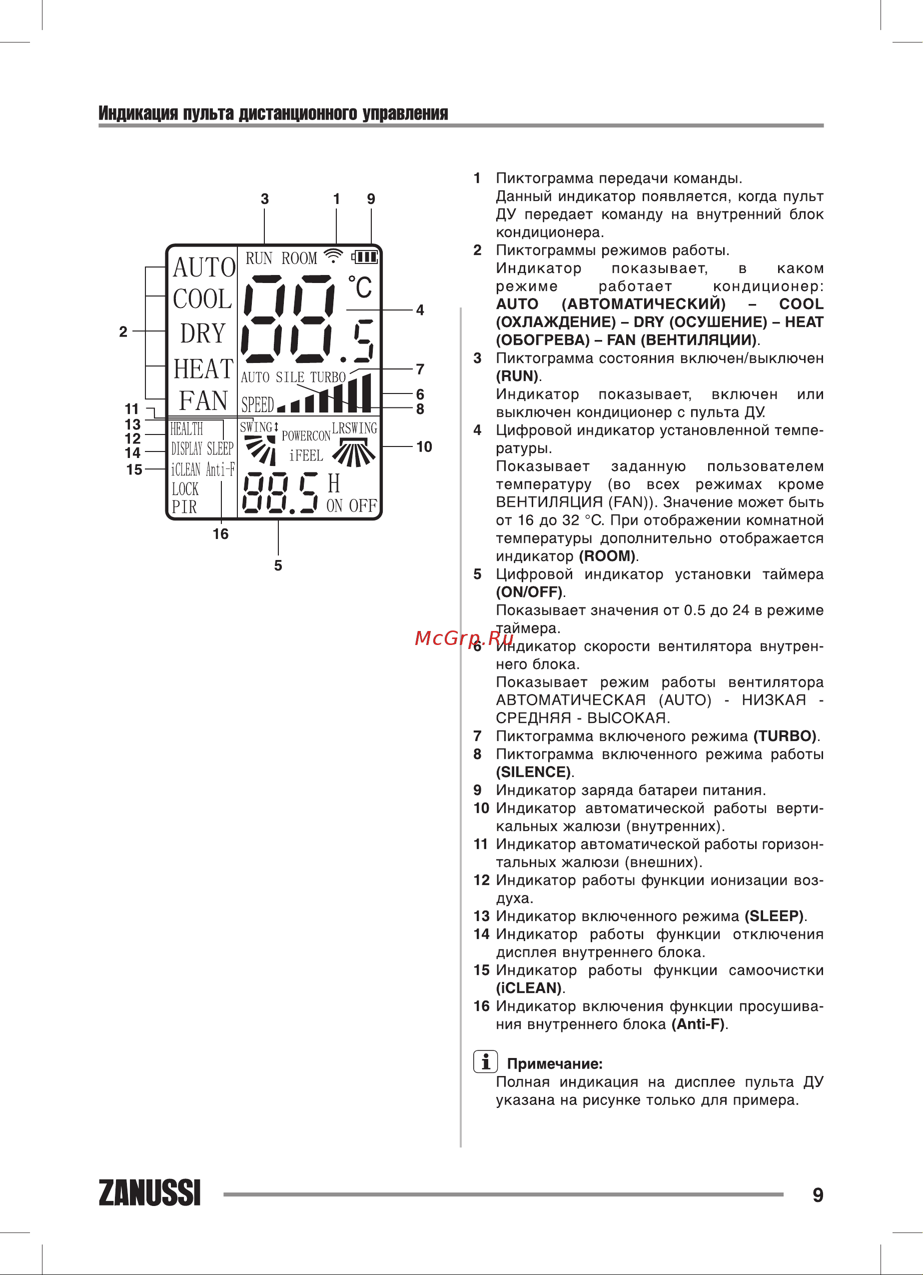 Zanussi Elegante DC Inverter ZACS/I-07 HE/A18/N1 комплект НС-1151325 Инструкция к товару онлайн [9/40] 844789