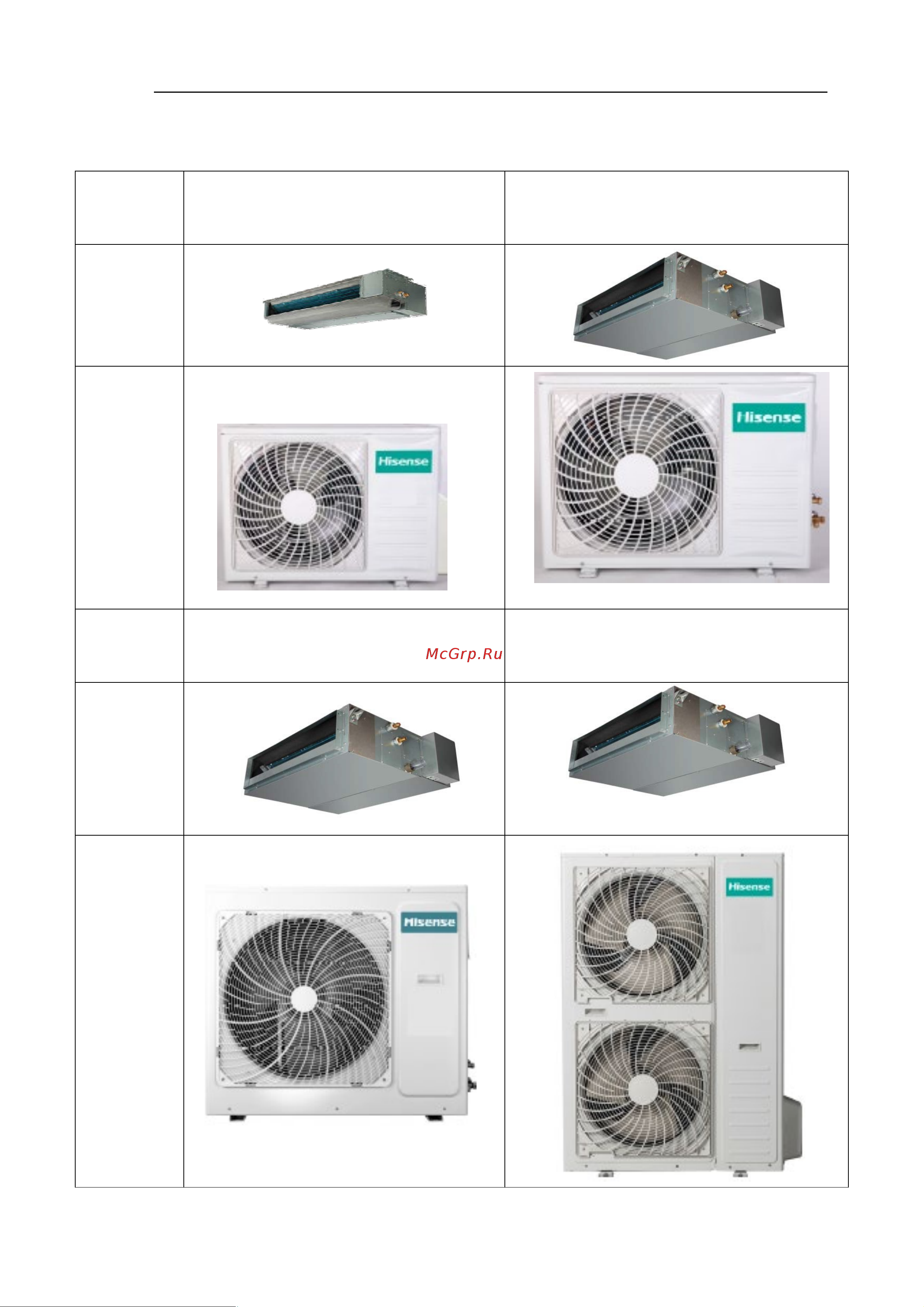 Hisense AUC-18HR4SAA1/AUC-650/AUW-18H4SS Руководство по эксплуатации онлайн [9/122] 844792