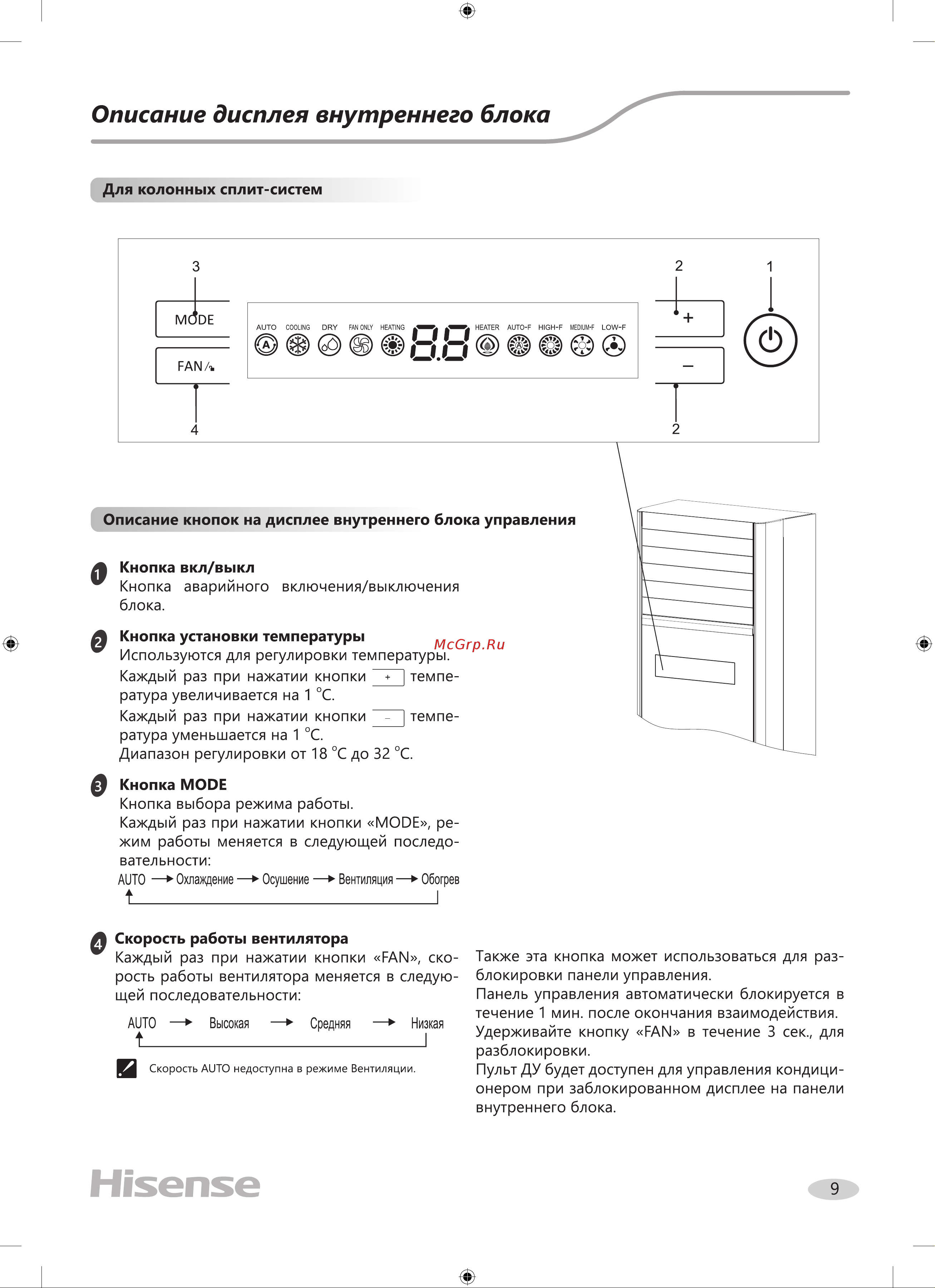Hisense AUC-48HR4SKA/AUC-950R/AUW-48H6SE1 Руководство по эксплуатации онлайн [11/36] 844797