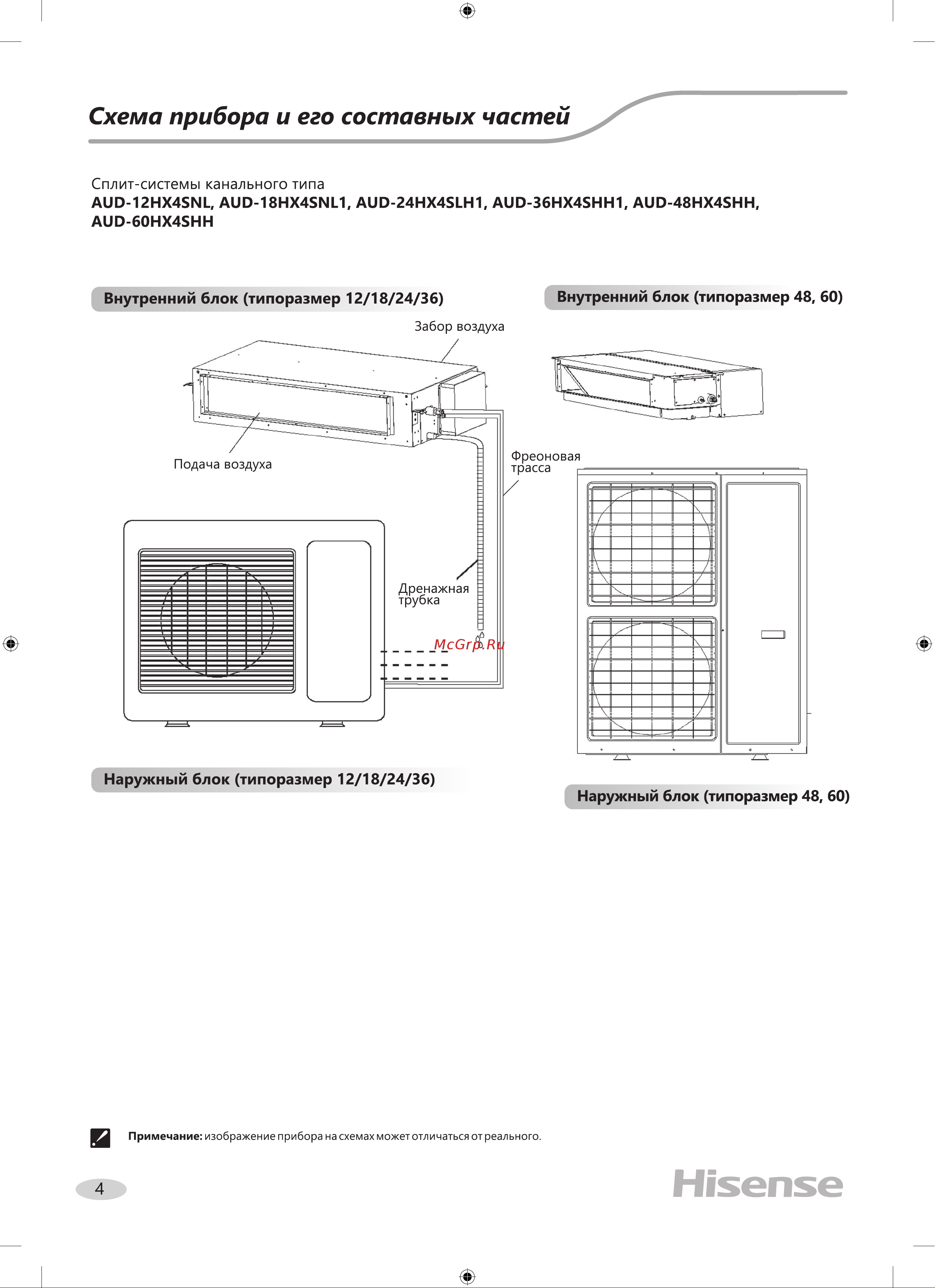 Hisense AUC-48HR4SKA/AUC-950R/AUW-48H6SE1 Руководство по эксплуатации онлайн [6/36] 844797