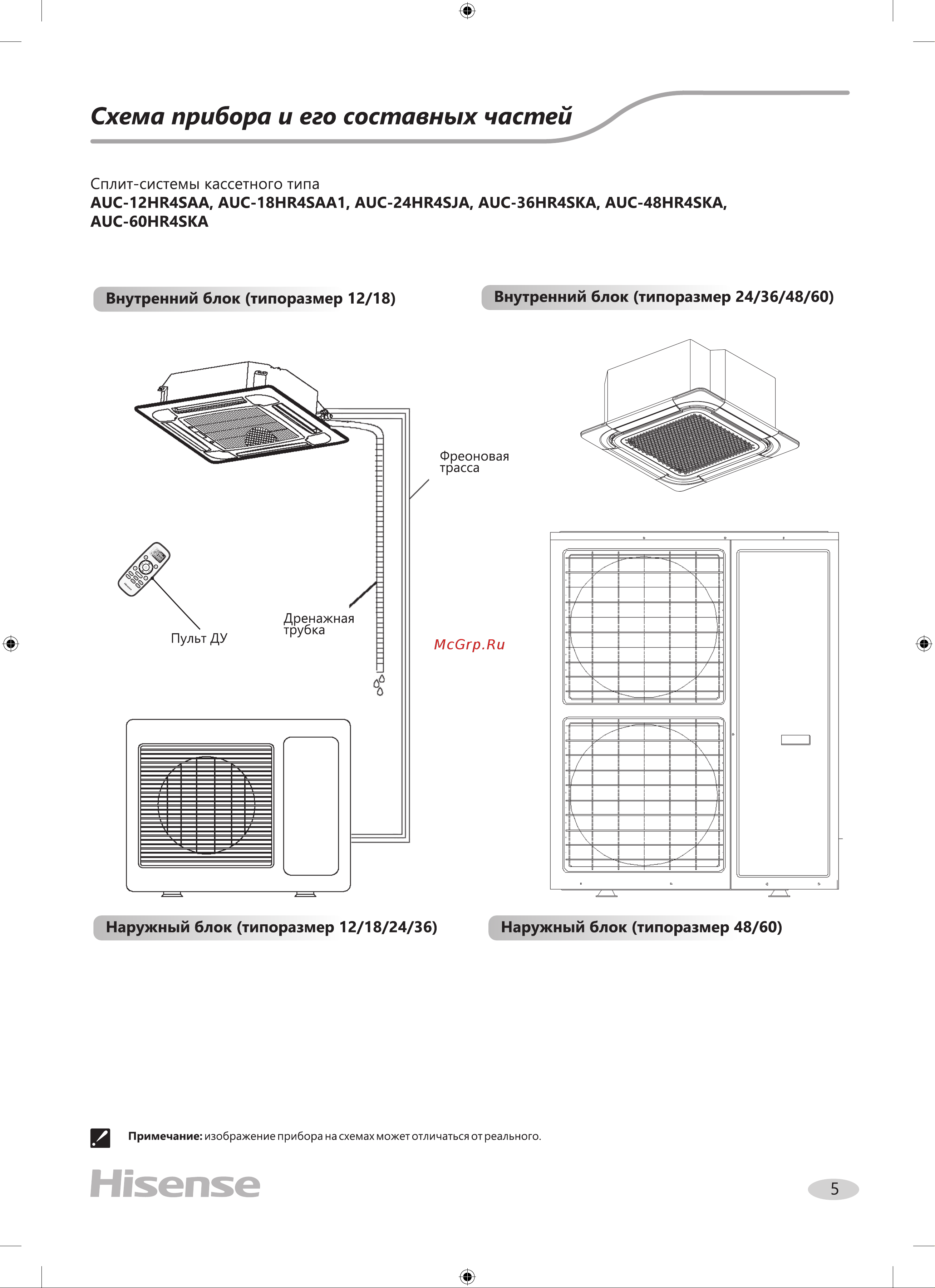 Hisense AUC-48HR4SKA/AUC-950R/AUW-48H6SE1 Руководство по эксплуатации онлайн [7/36] 844797