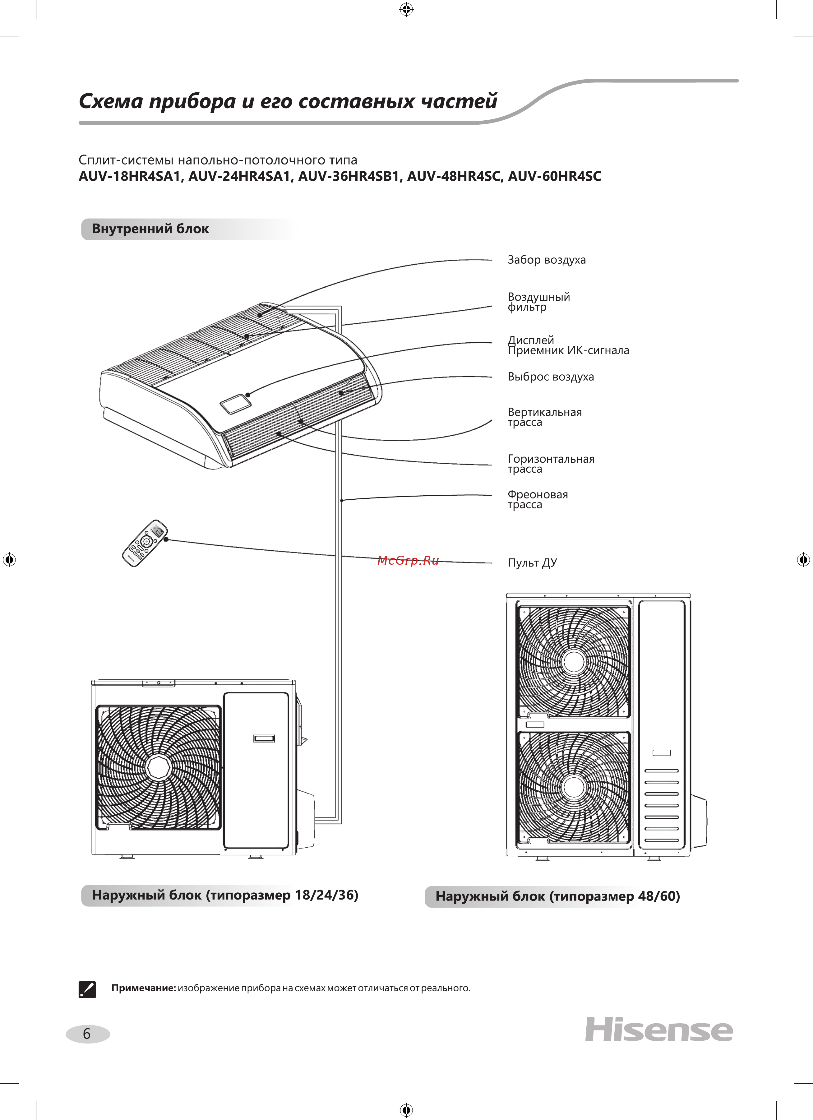 Hisense AUC-48HR4SKA/AUC-950R/AUW-48H6SE1 Руководство по эксплуатации онлайн [8/36] 844797