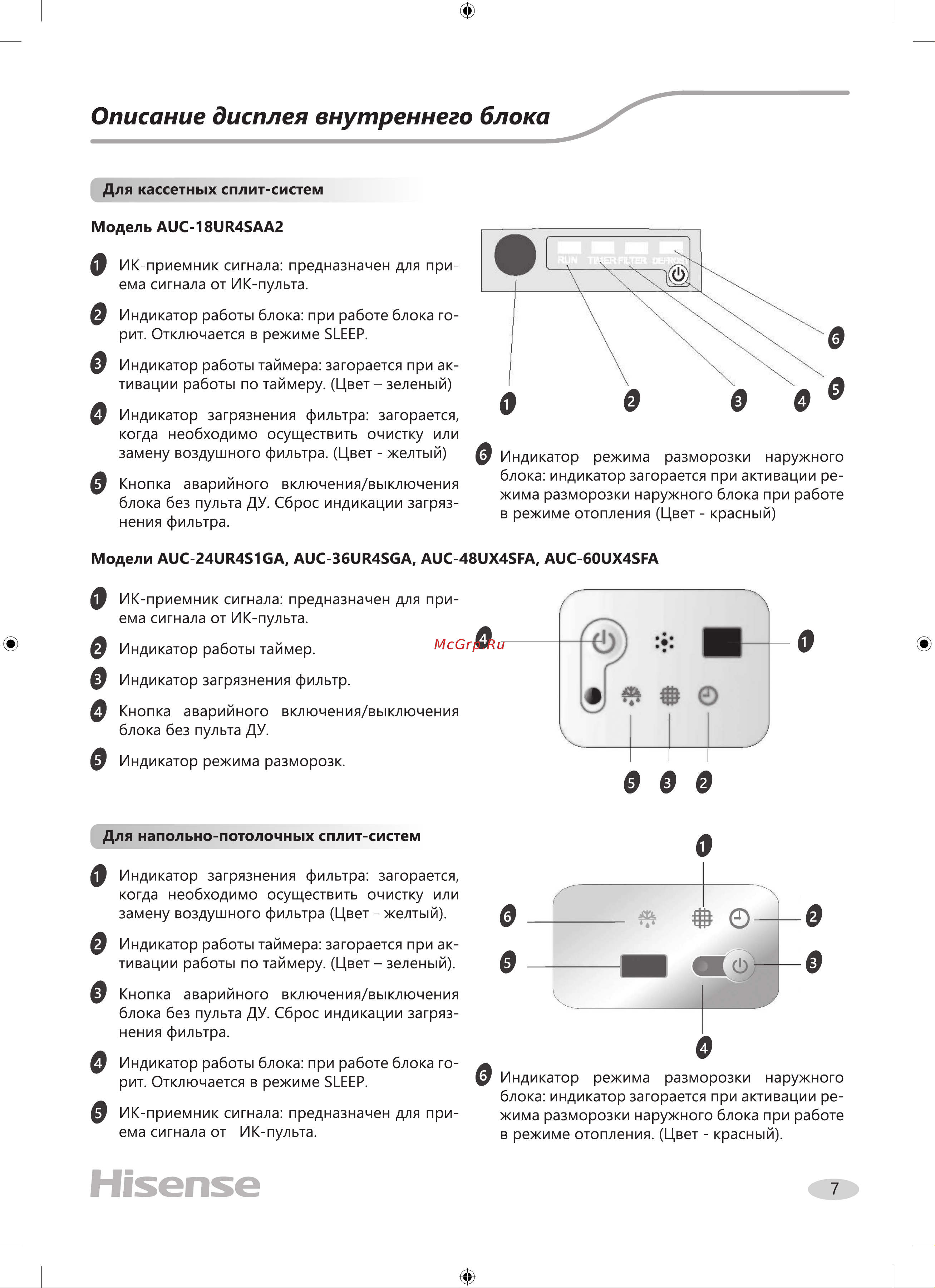 Hisense AUC-60UX4SFA/AUC-I-950/AUW-60U6SP1 Руководство по эксплуатации онлайн [7/28] 844800
