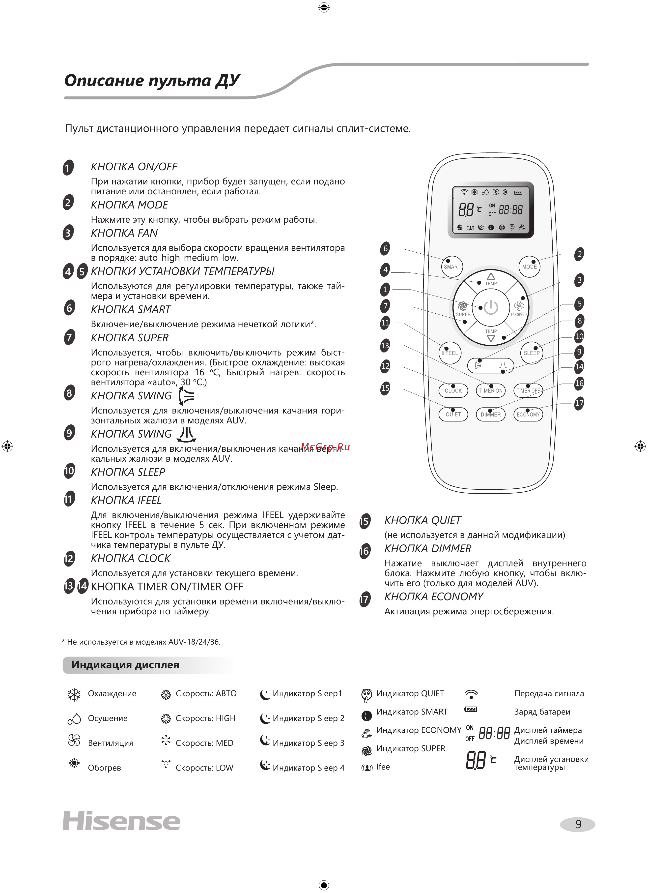 Hisense AUC-60UX4SFA/AUC-I-950/AUW-60U6SP1 Руководство по эксплуатации онлайн [9/28] 844800
