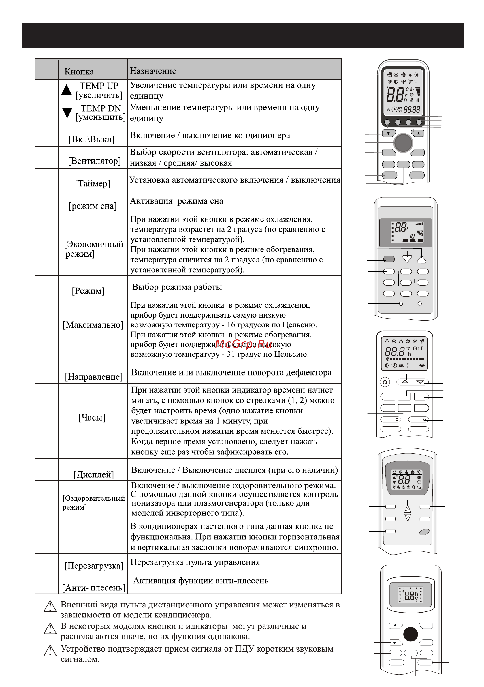 MARSA RK-18MTIRK-18MTI-внутрений блок RK-18MTIE-внешний блок 64874897 Инструкция к MARSA RK-09MTI/RK-09MTIE 64874898 онлайн [9/35] 844817