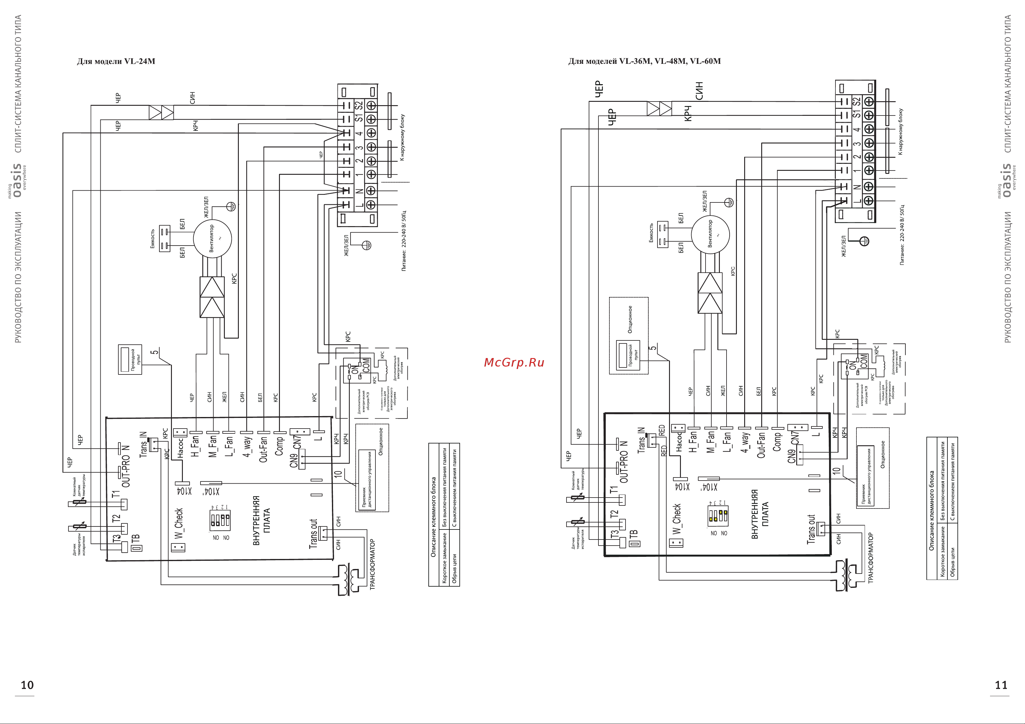 Oasis VL-36M 4640015383093 Инструкция к OASIS VL-18M 4640015383079 онлайн [7/20] 844843