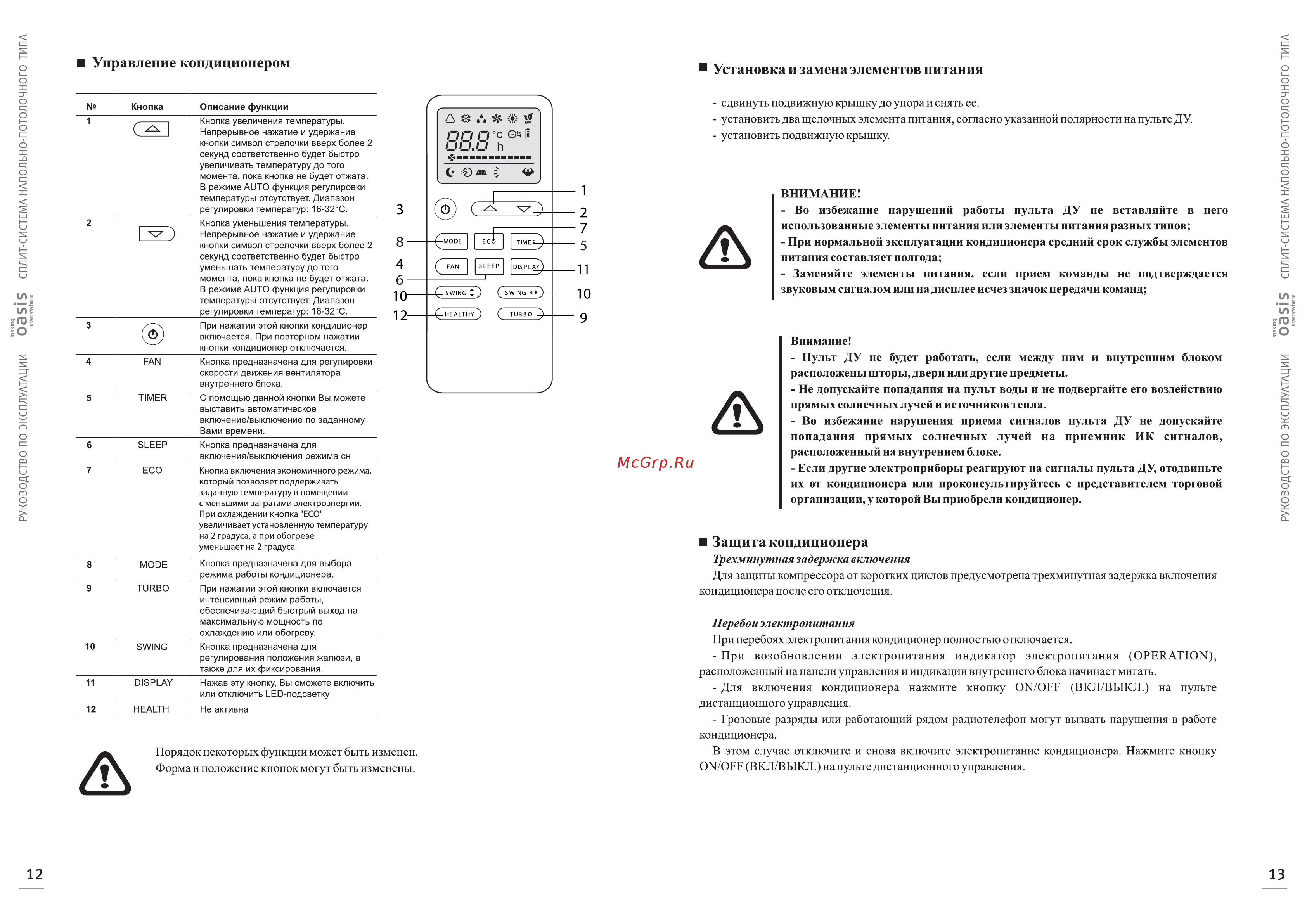 Oasis VN-60M 4640015383215 Инструкция к OASIS VN-24M 4640015383185 онлайн [8/16] 844849