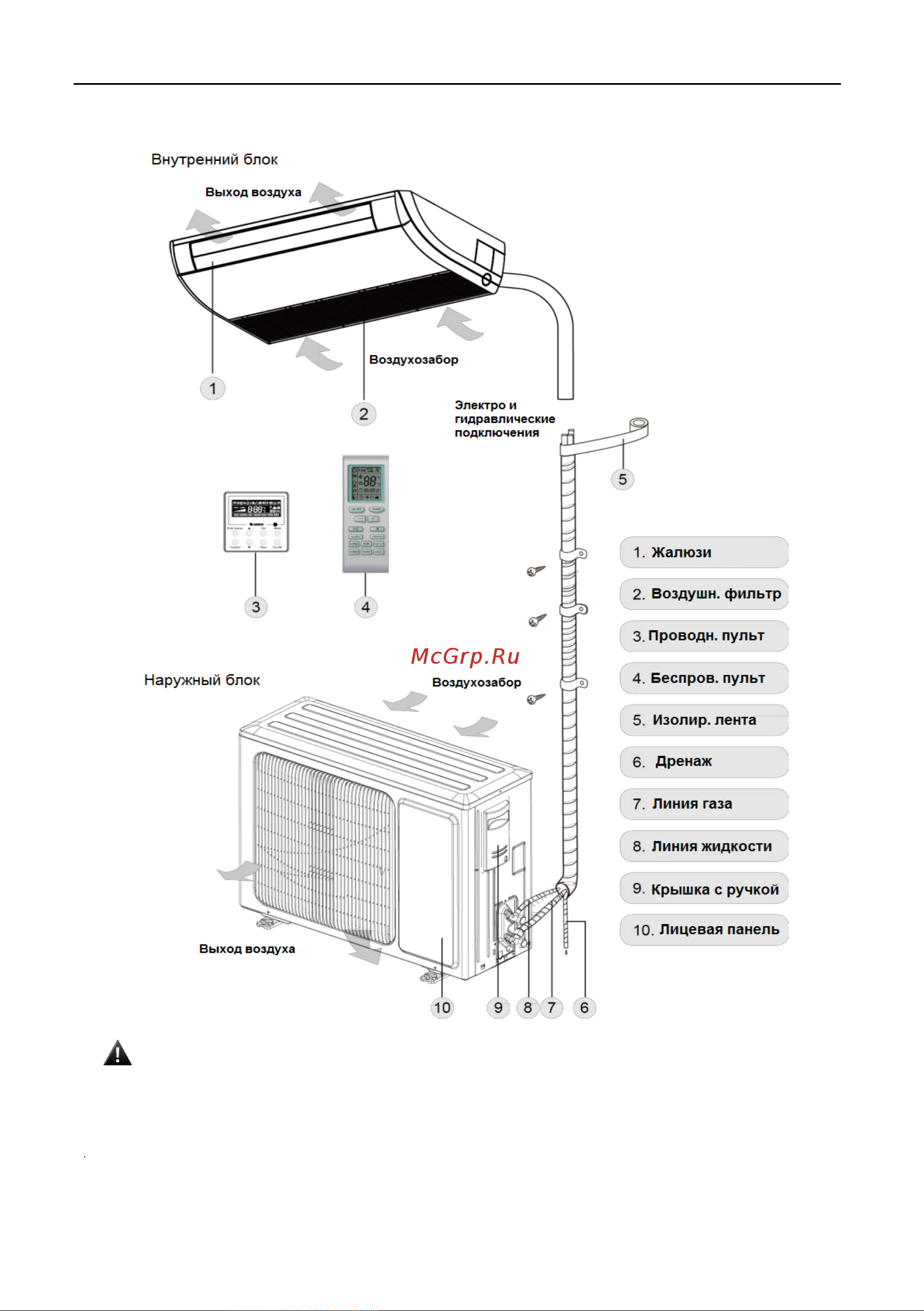 Pioneer KFF48GW/KON48GW 01-204-301-0-505-003 Инструкция к Pioneer KFF24GW/KON24GW 01-204-301-0-505-001 онлайн [6/44] 844852