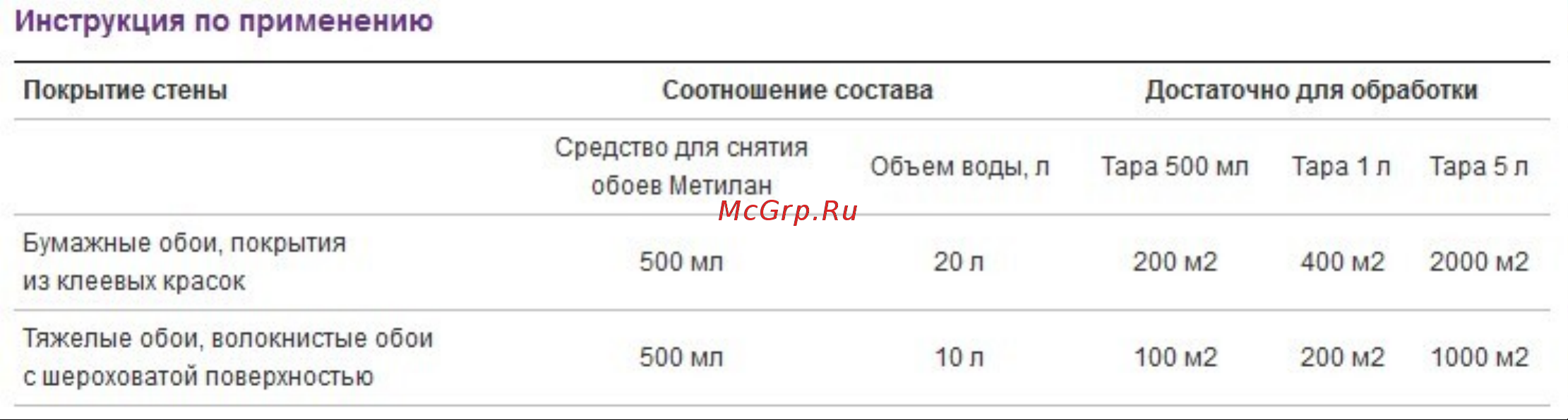 Метилан 500 мл KFUO Б0039093 Инструкция к Метилан KFUO Б0039093 онлайн