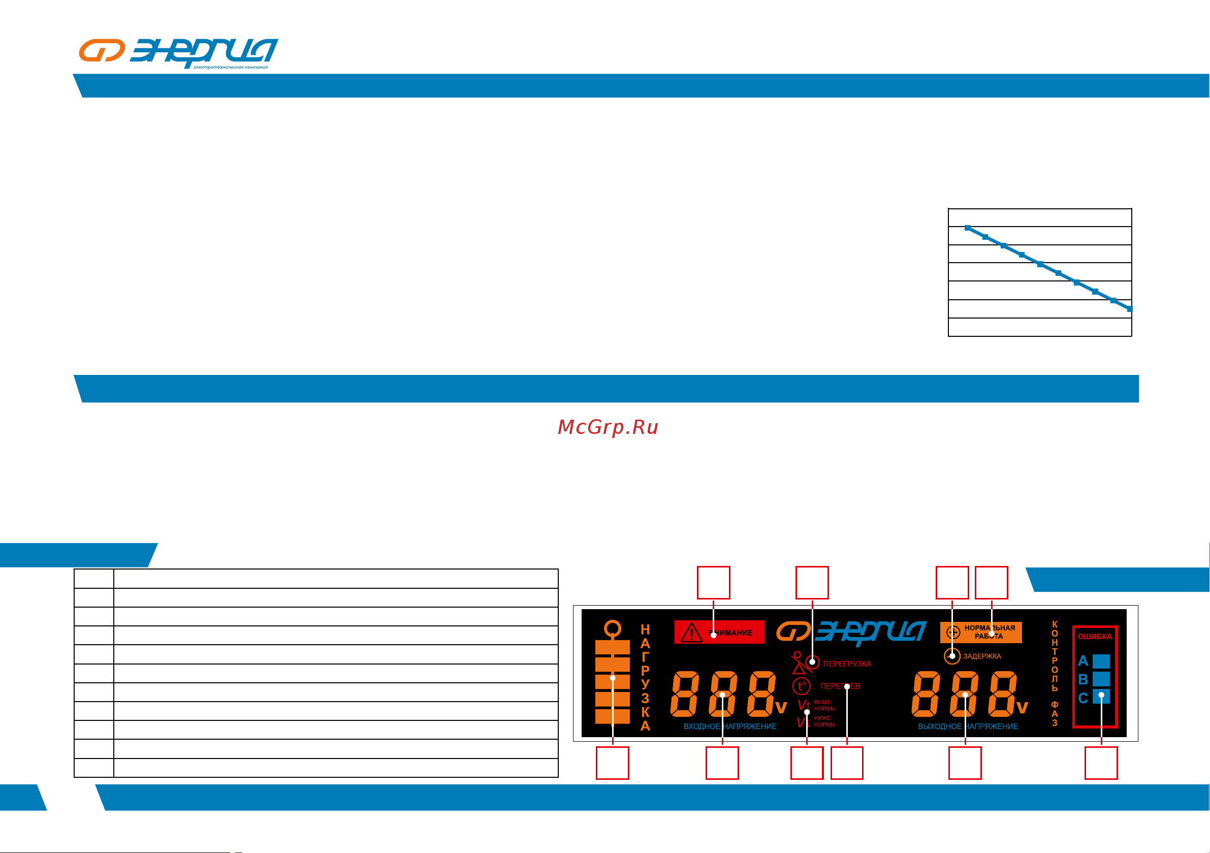 Энергия Hybrid - 15 000/3 II поколение Е0101-0165 Инструкция онлайн [5/18] 845071