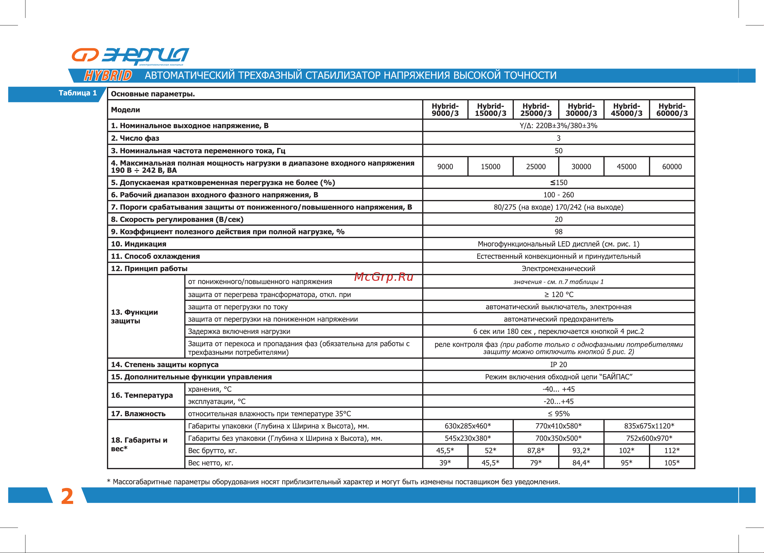 Энергия Hybrid - 60 000/3 II поколение Е0101-0173 Инструкция к стабилизатору Энергия Hybrid Е0101-0173 онлайн [4/16] 845075