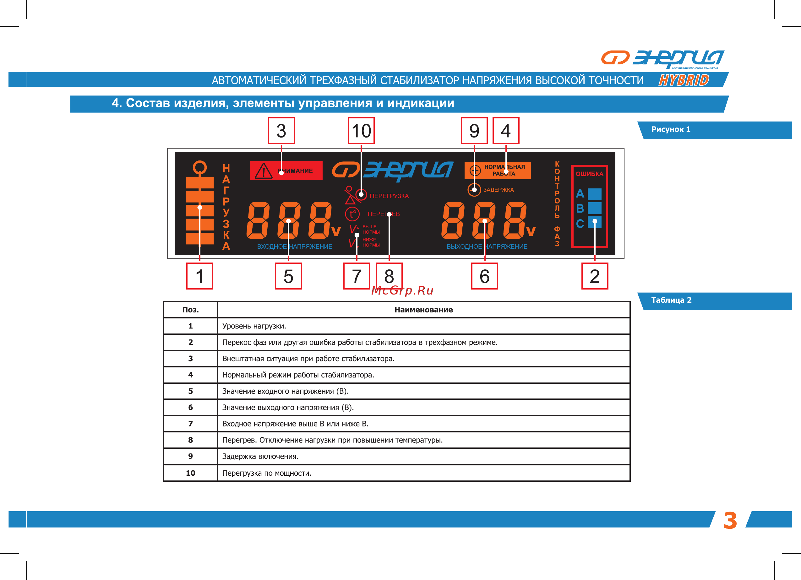 Энергия Hybrid - 60 000/3 II поколение Е0101-0173 Инструкция к стабилизатору Энергия Hybrid Е0101-0173 онлайн [5/16] 845075