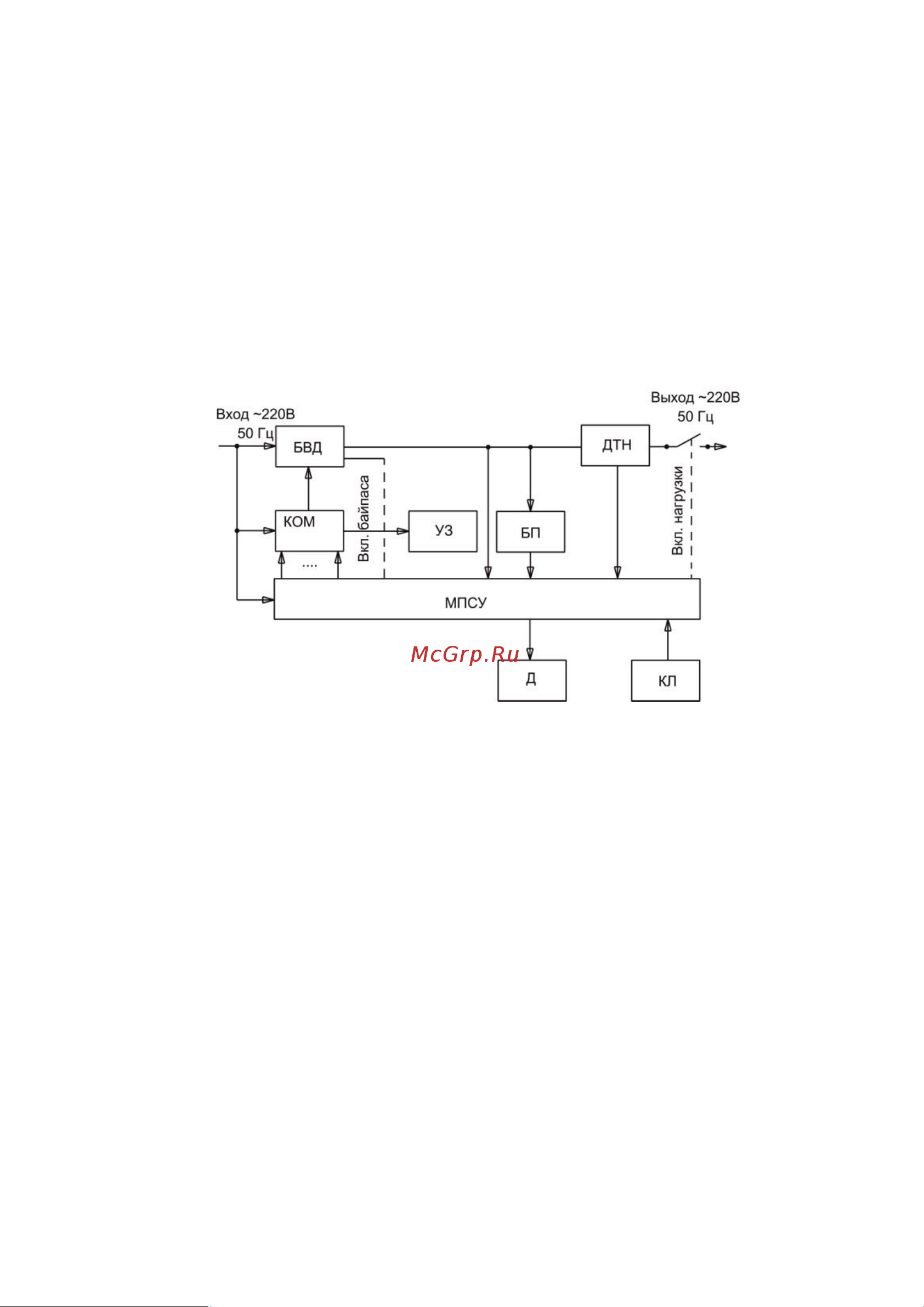 INTEPS PS 12 000SQ-PRO-15 Инструкция к товару онлайн [4/16] 845139