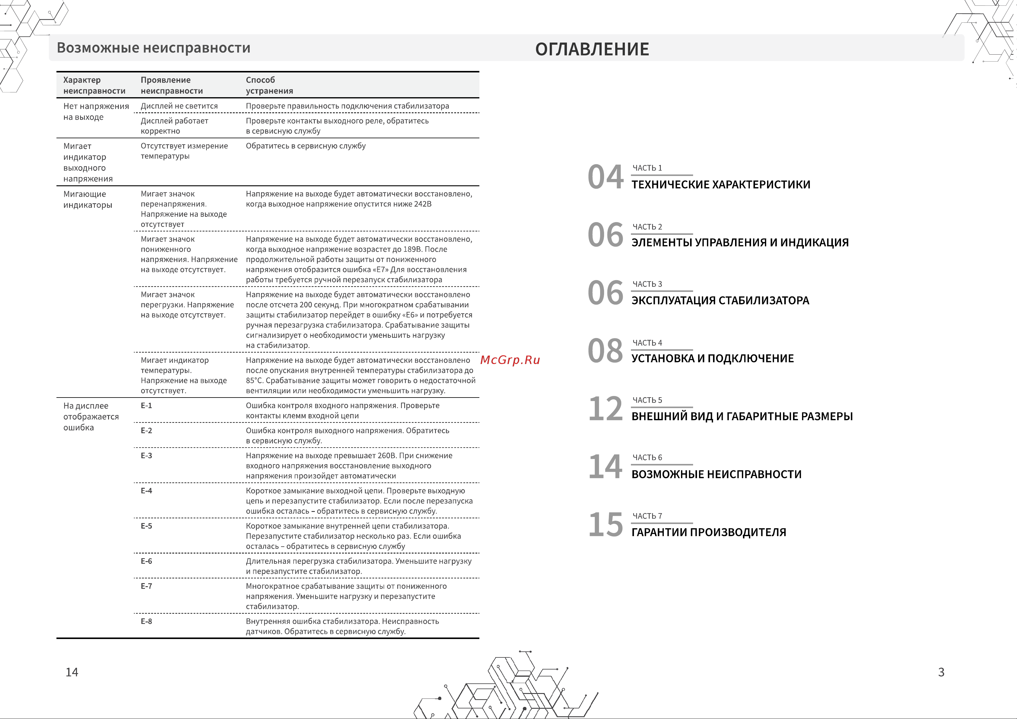 Рубин ТСН 12 000 (12000ВА) РЭ-ТСН 12000 Паспорт онлайн [3/8] 845155