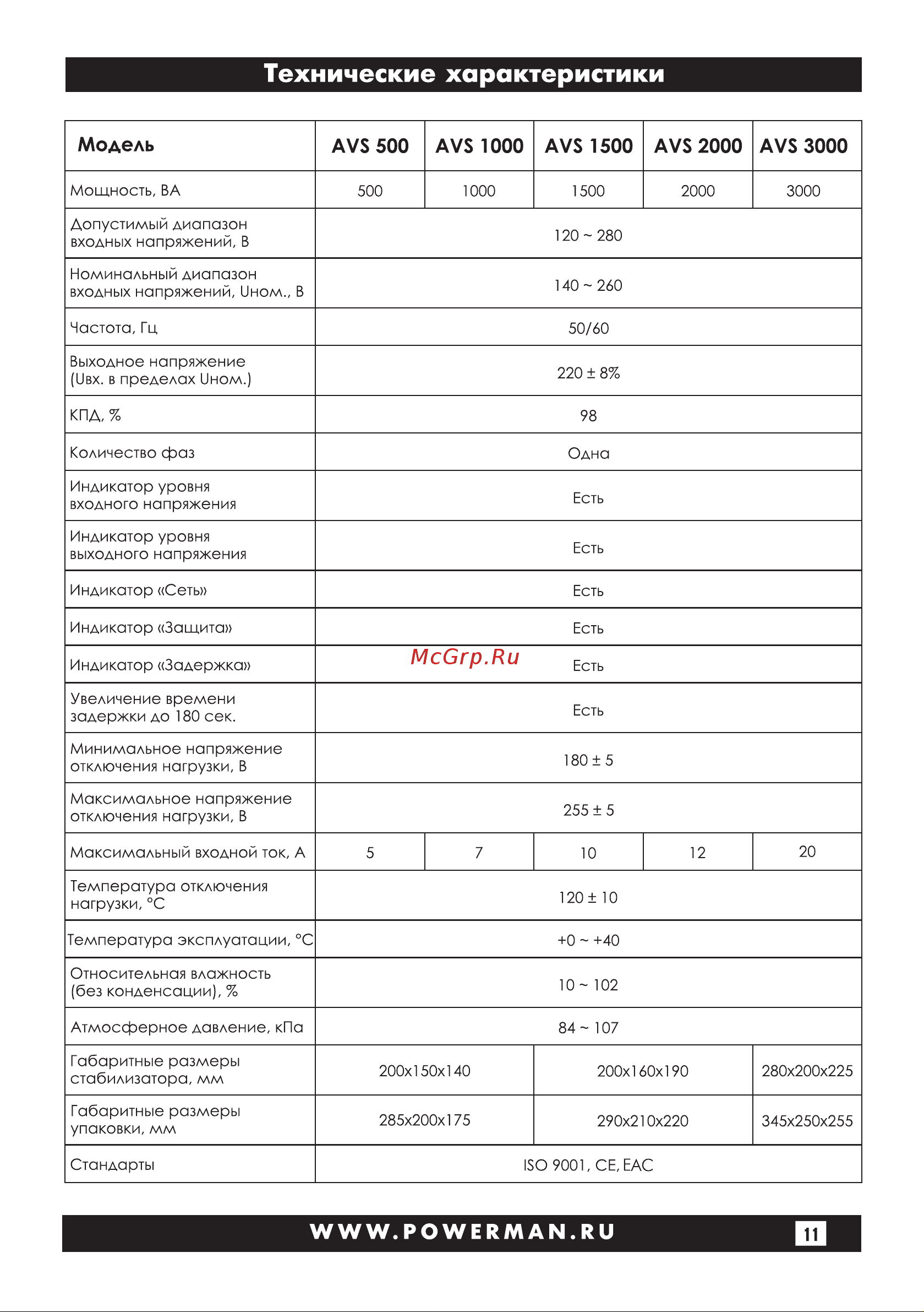 Powerman 1ф 1,5 кВА AVS 1500 D Black 6028663 Инструкция к стабилизатору Powerman AVS 1500 D Black 6028663 онлайн [11/28] 845157