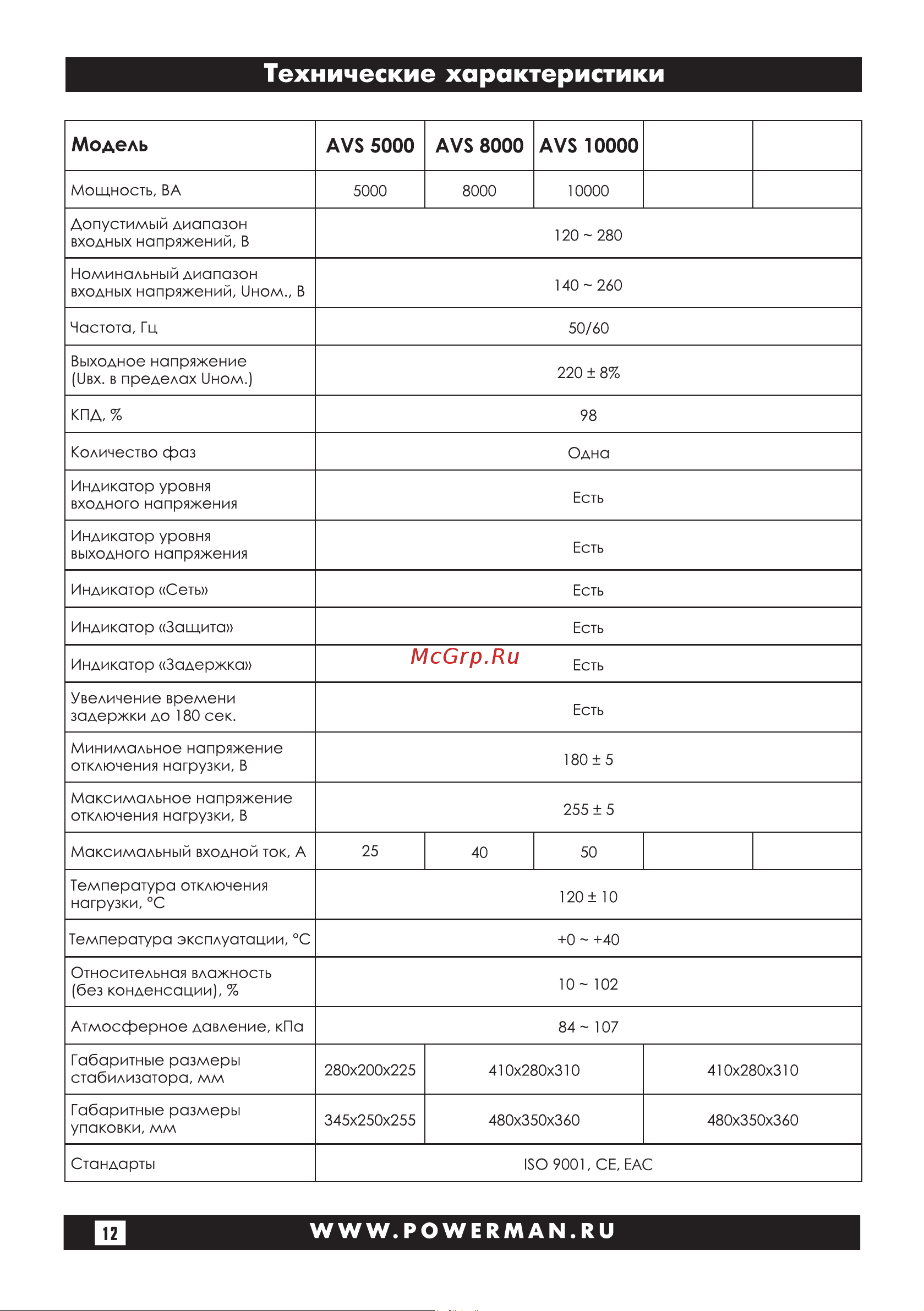 Powerman 1ф 1,5 кВА AVS 1500 D Black 6028663 Инструкция к стабилизатору Powerman AVS 1500 D Black 6028663 онлайн [12/28] 845157