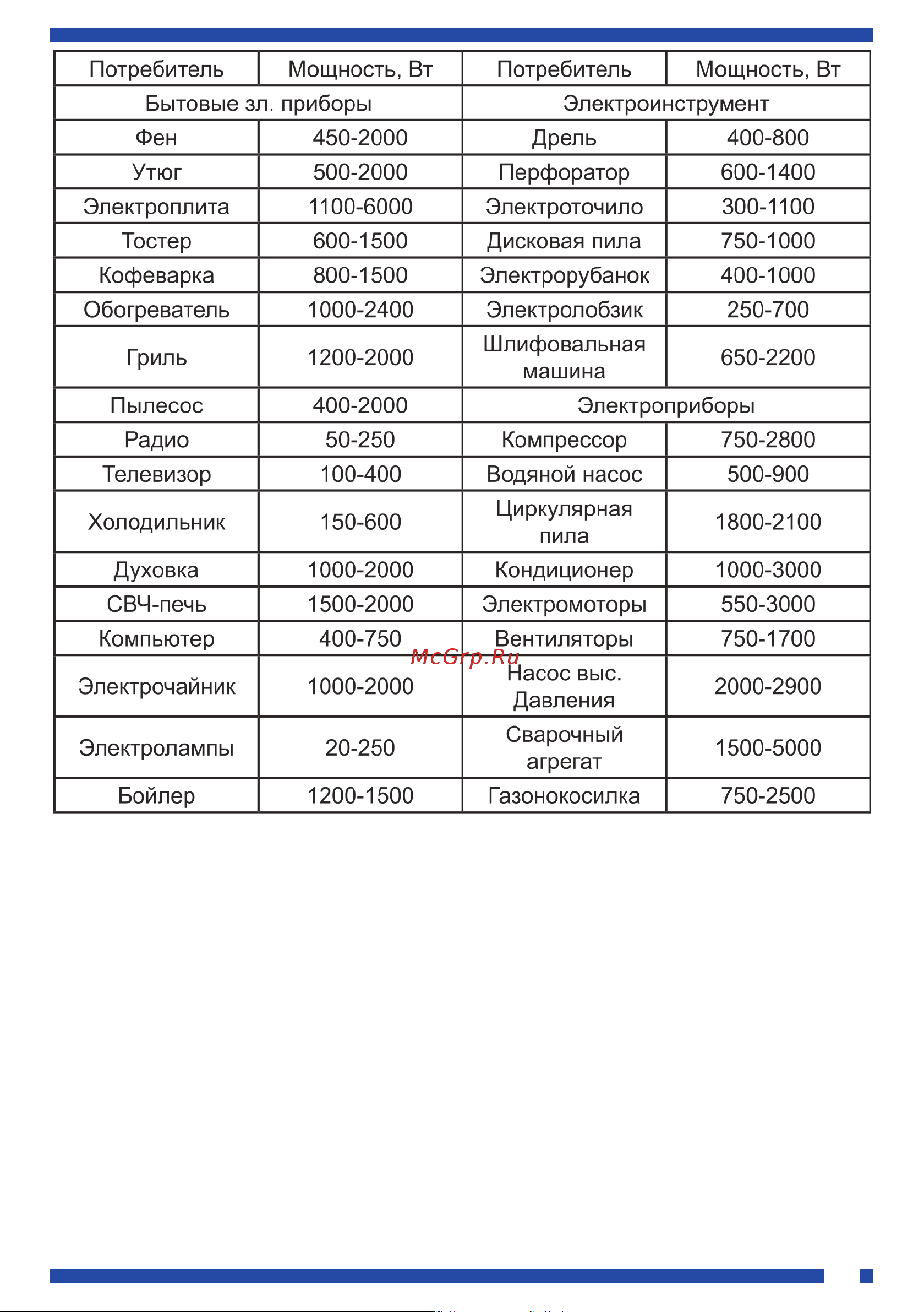 Rucelf SDW.II-10000-L 00-00005890 Инструкция по эксплуатации онлайн [5/12] 845193