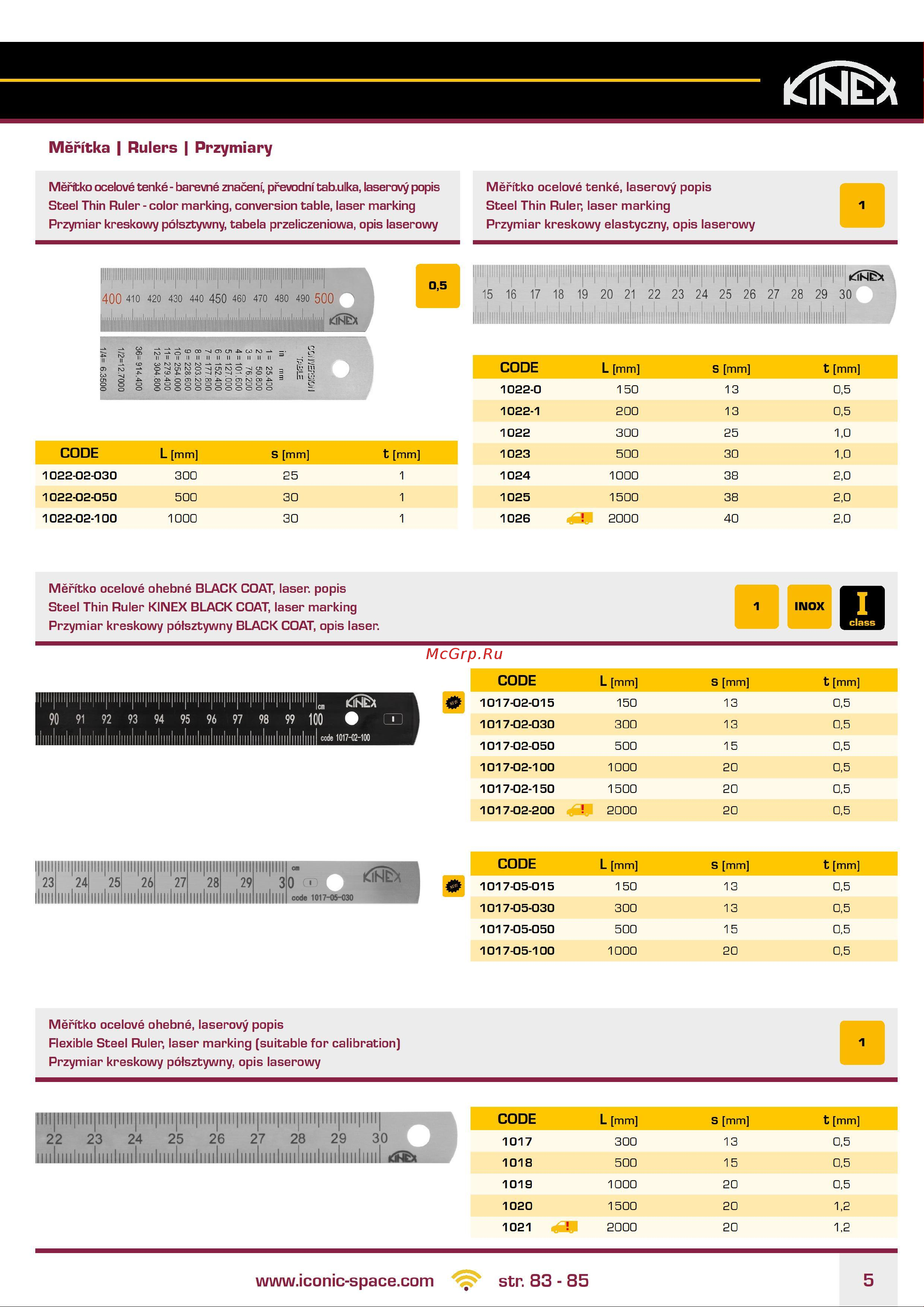 Kinex (K-MET) 1023 Страница каталога онлайн