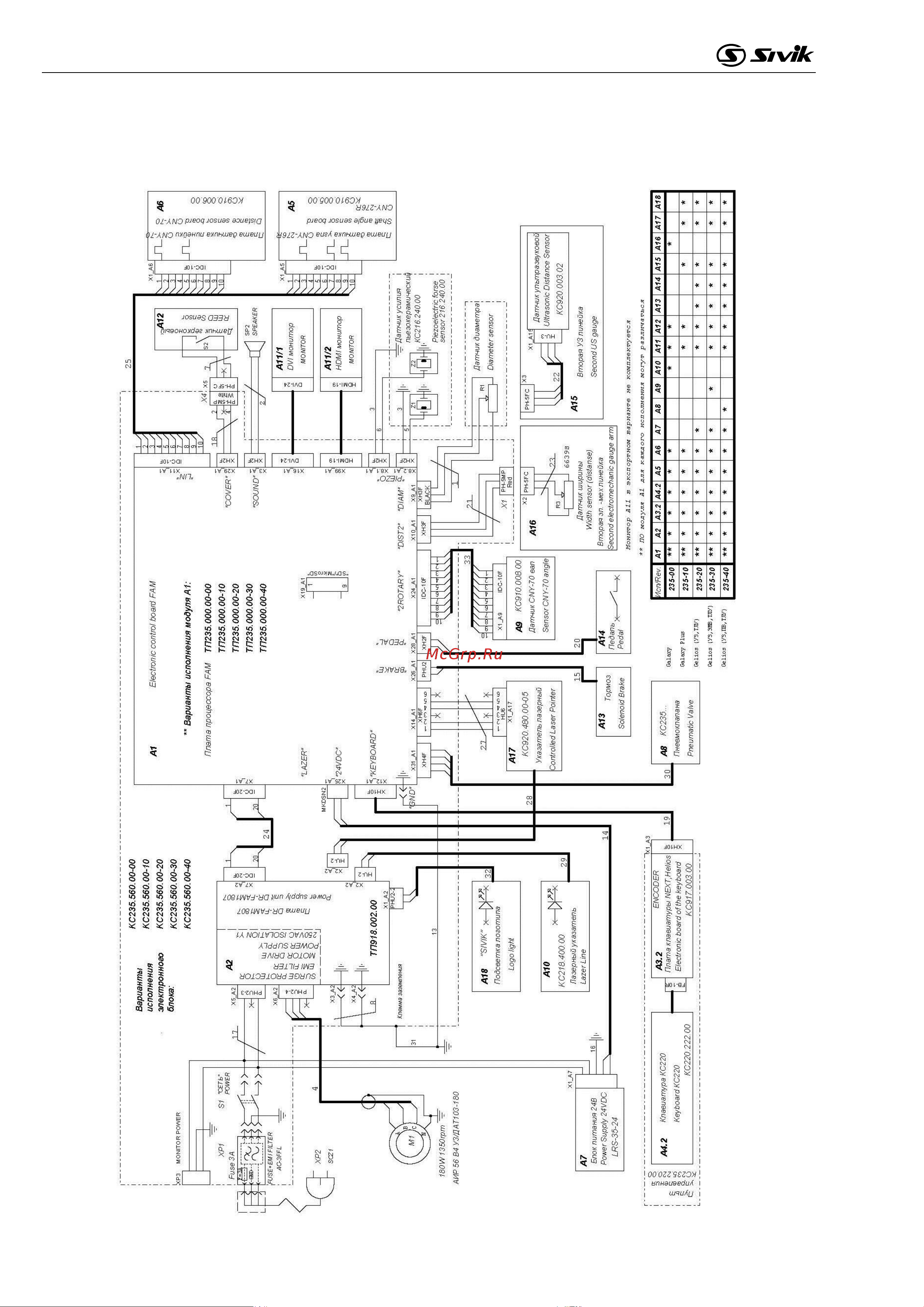 Sivik АТС новый, красный RAL3020 2000008207812 Инструкция к Sivik АТС 2000008207812 онлайн [62/63] 845436