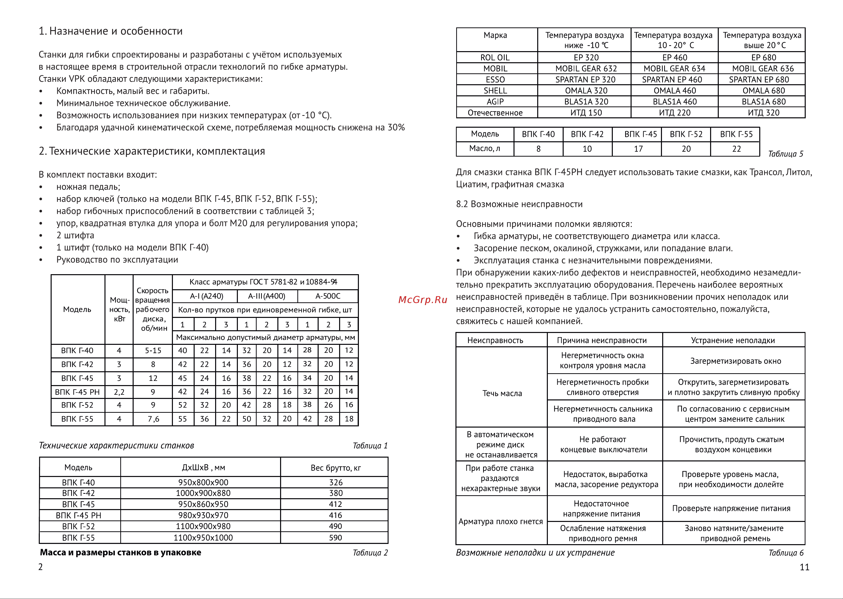 Vpk Г-52 1101006662 Инструкция к VPK Г-40 1101006658 онлайн [4/8] 845458
