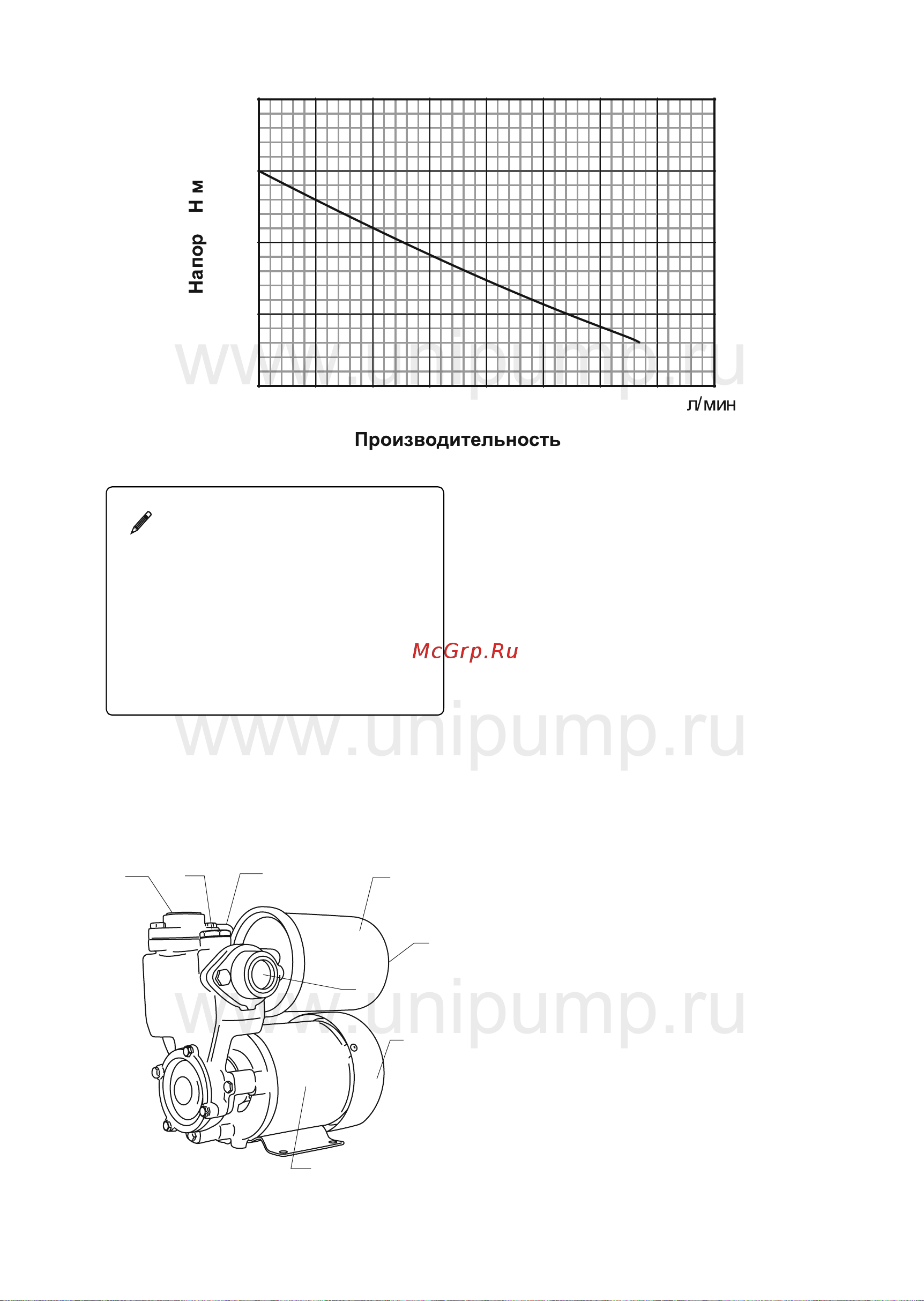 Unipump AUPS 126 22287 Инструкция к UNIPUMP AUPS 126 22287 онлайн [4/11] 845537