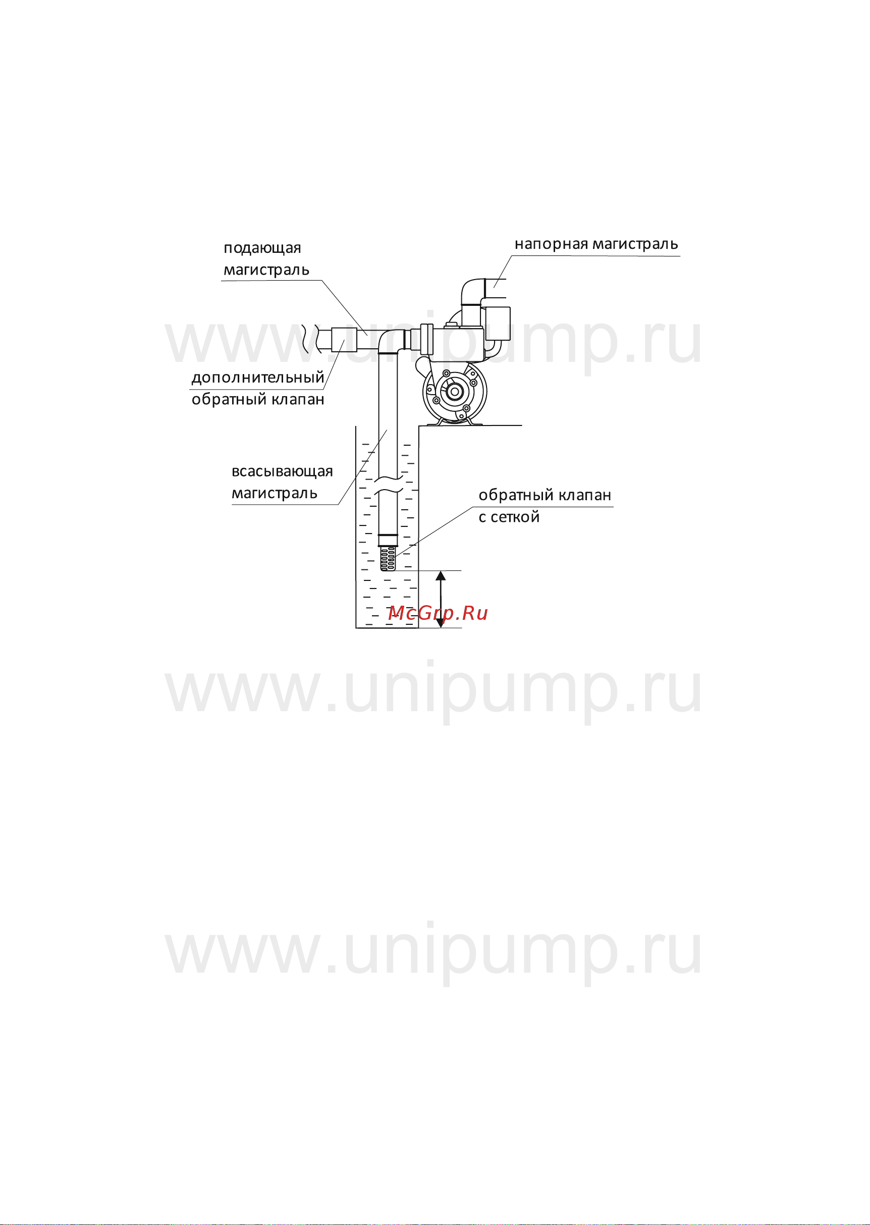 Unipump AUPS 126 22287 Инструкция к UNIPUMP AUPS 126 22287 онлайн [6/11] 845537
